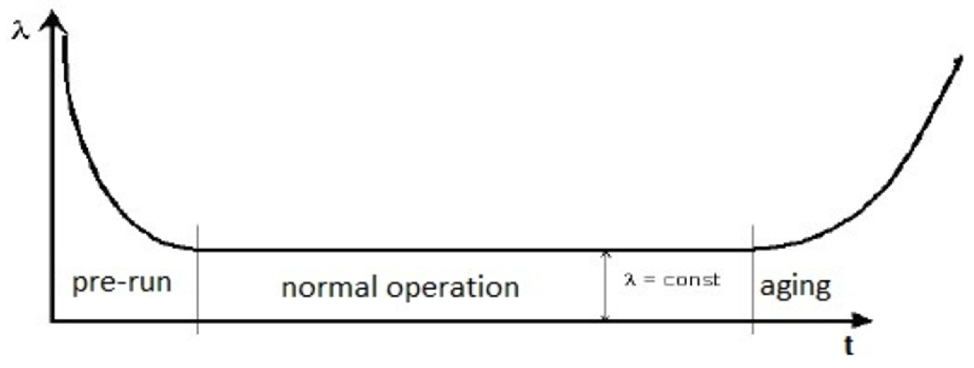 Mathematics 10 02242 g001 550