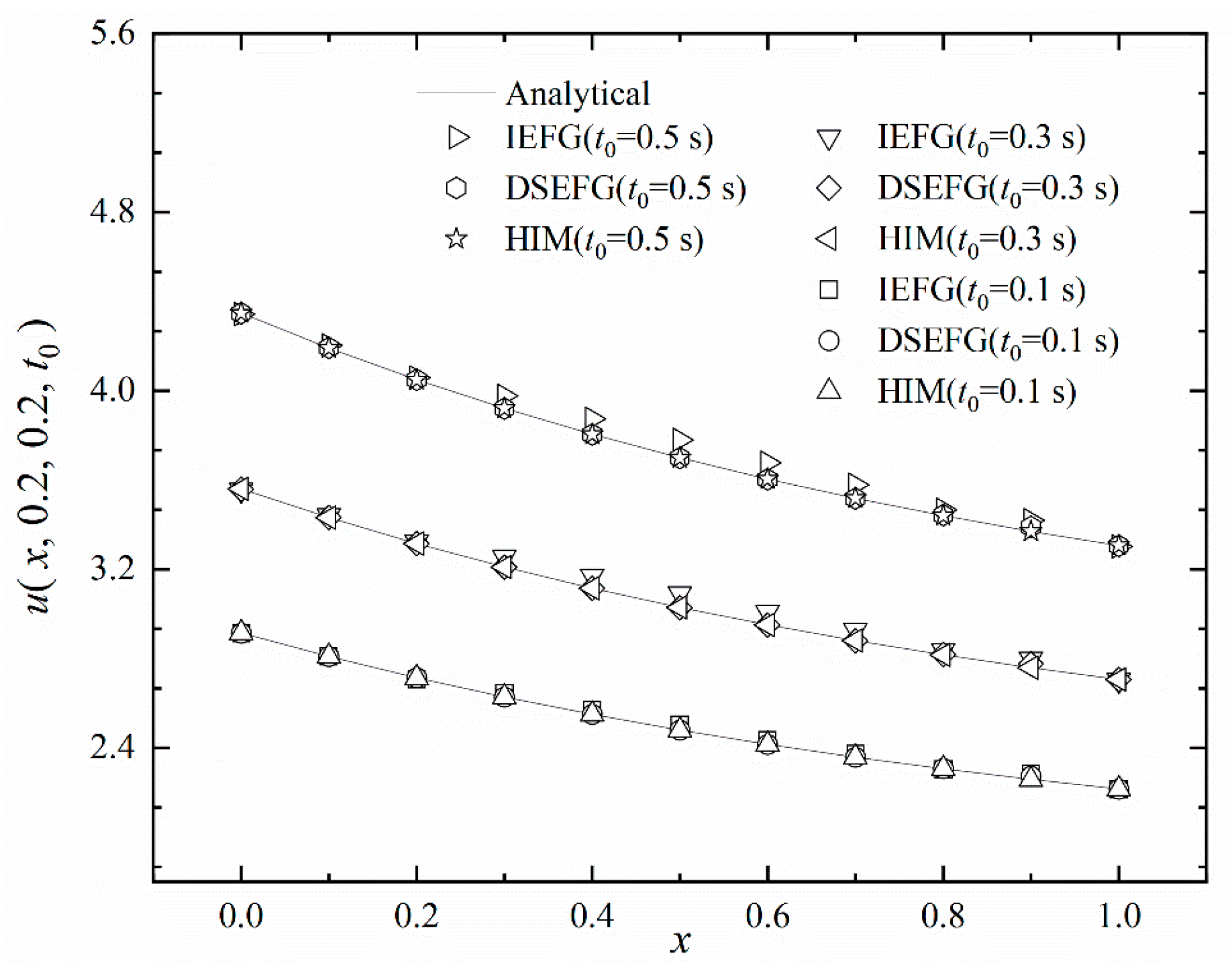 Mathematics 10 02244 g001 550