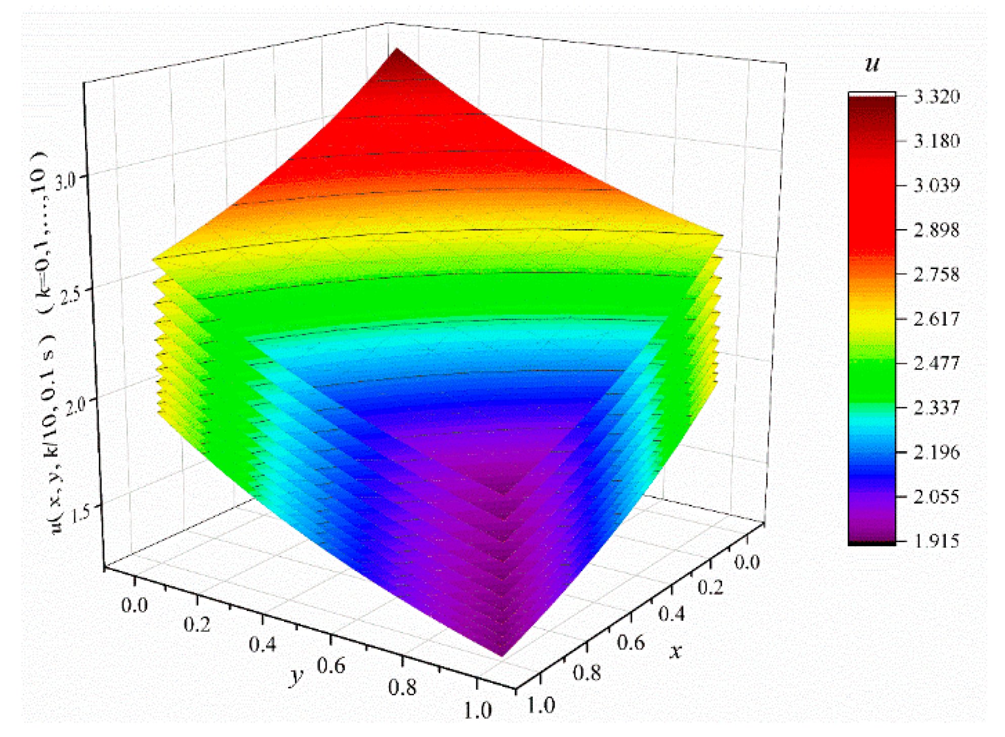 Mathematics 10 02244 g004 550