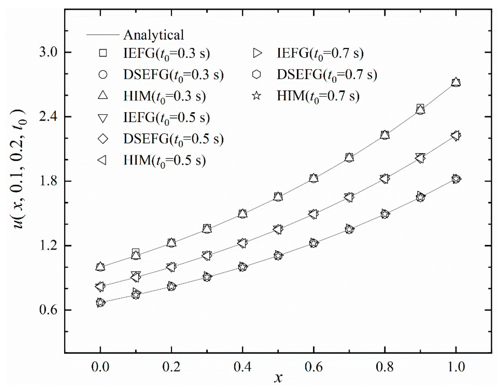 Mathematics 10 02244 g005 550