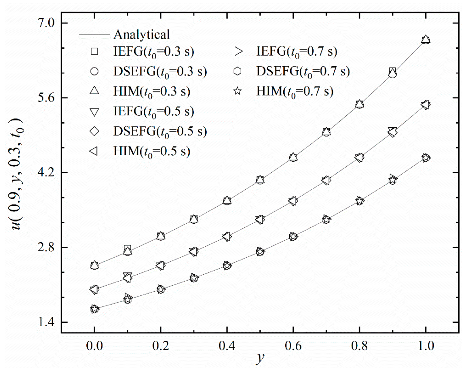 Mathematics 10 02244 g006 550