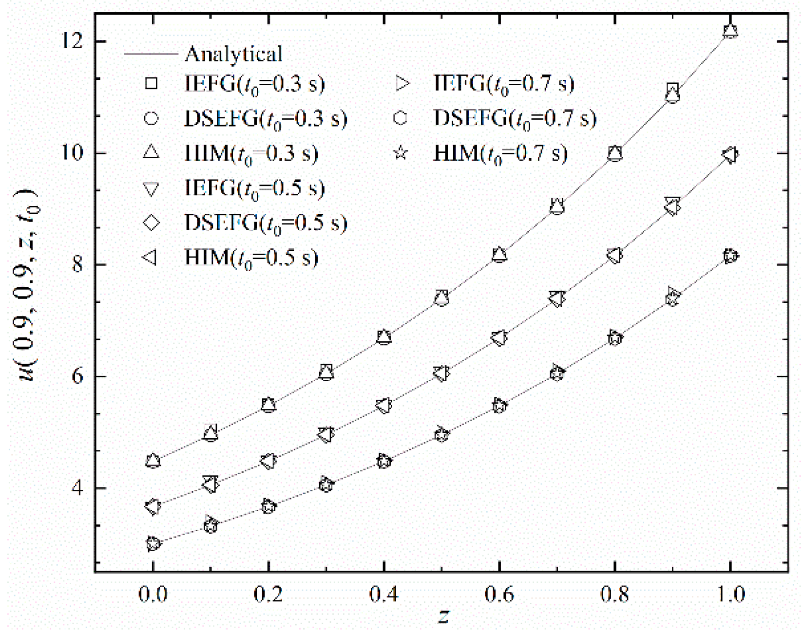 Mathematics 10 02244 g007 550