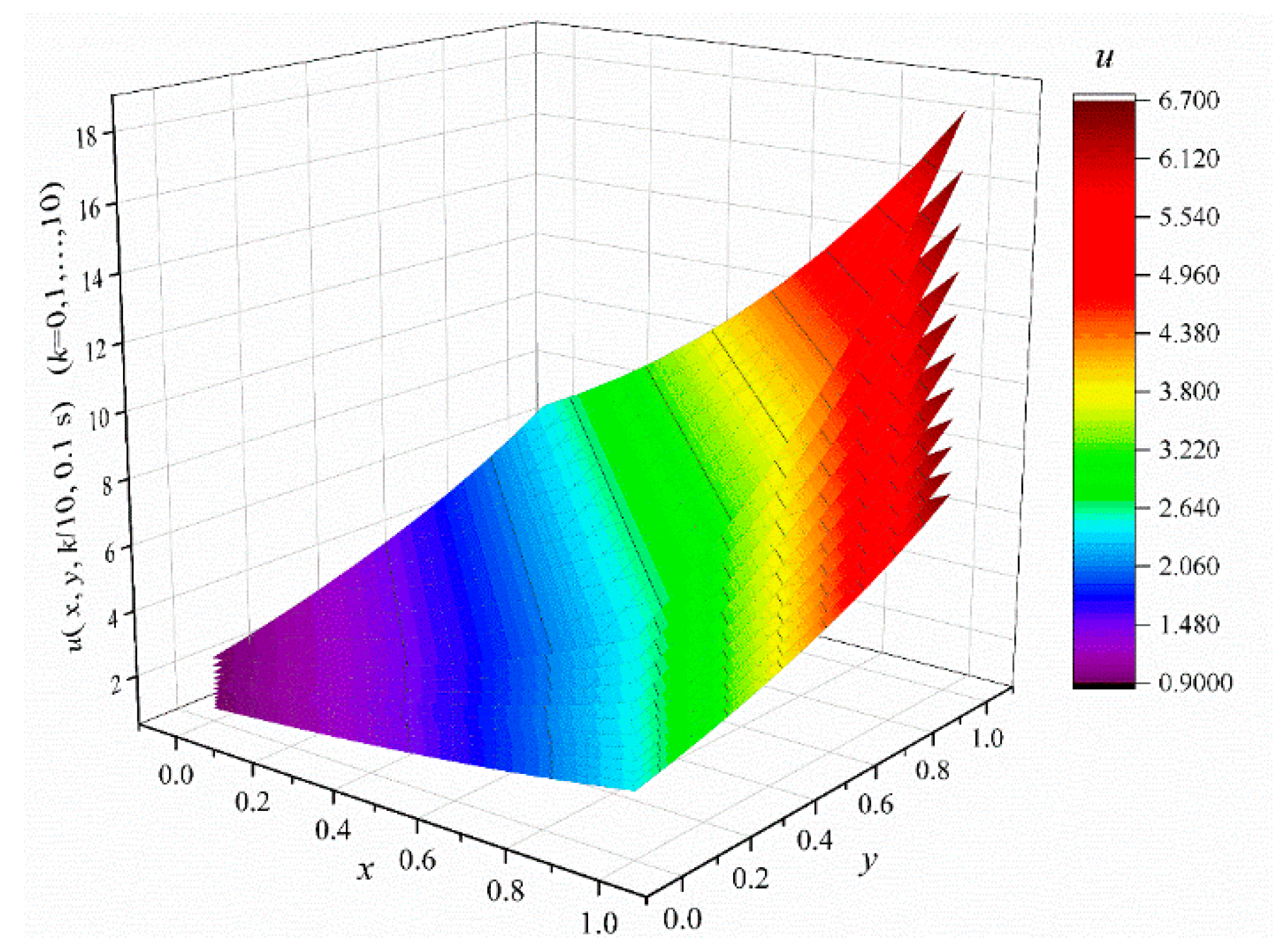 Mathematics 10 02244 g008 550