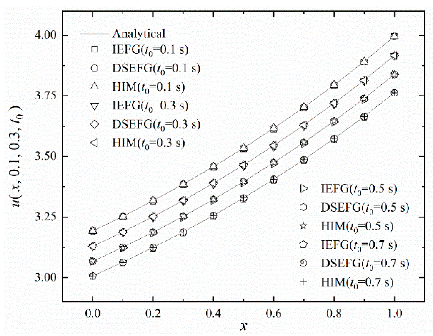Mathematics 10 02244 g009 550