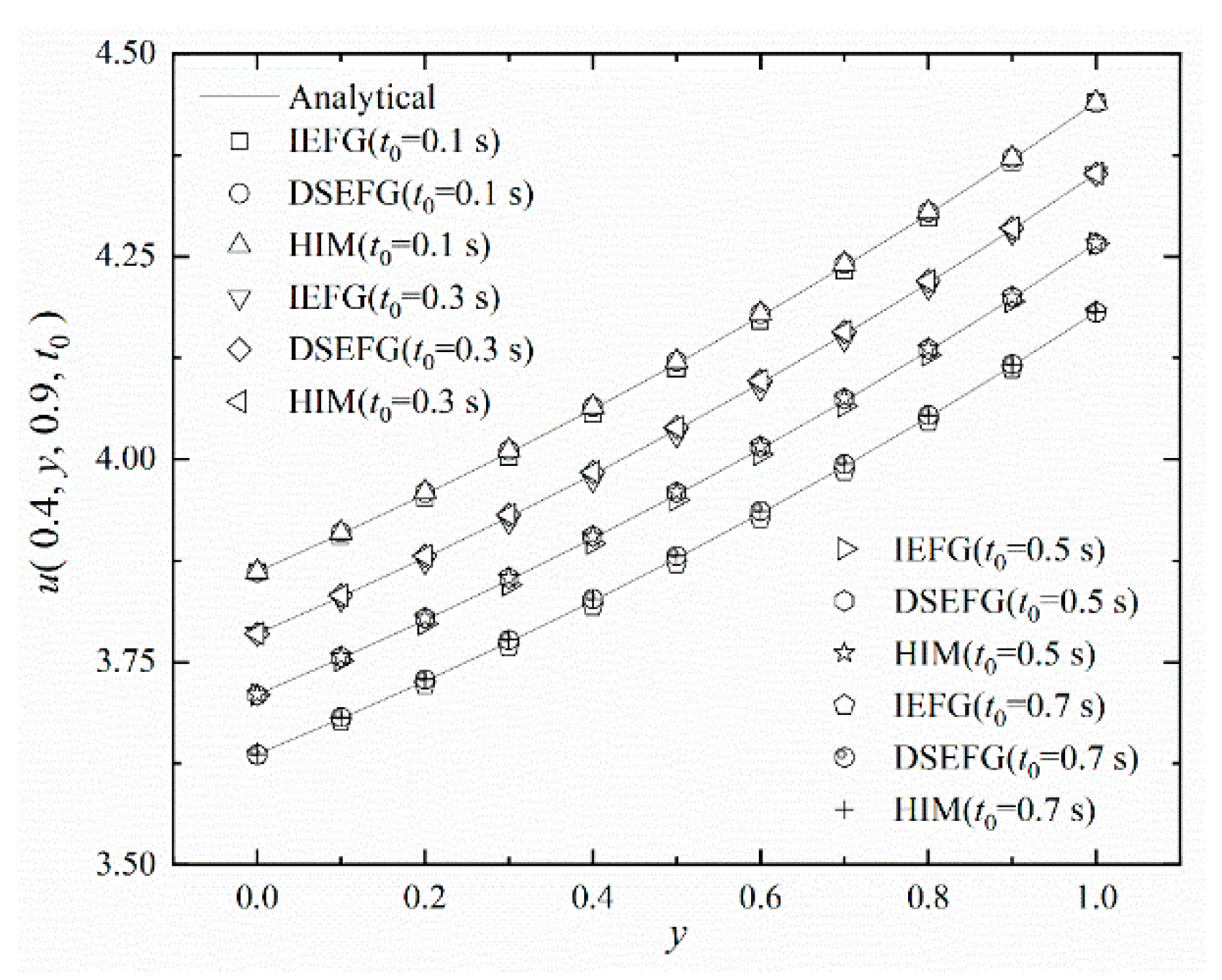Mathematics 10 02244 g010 550