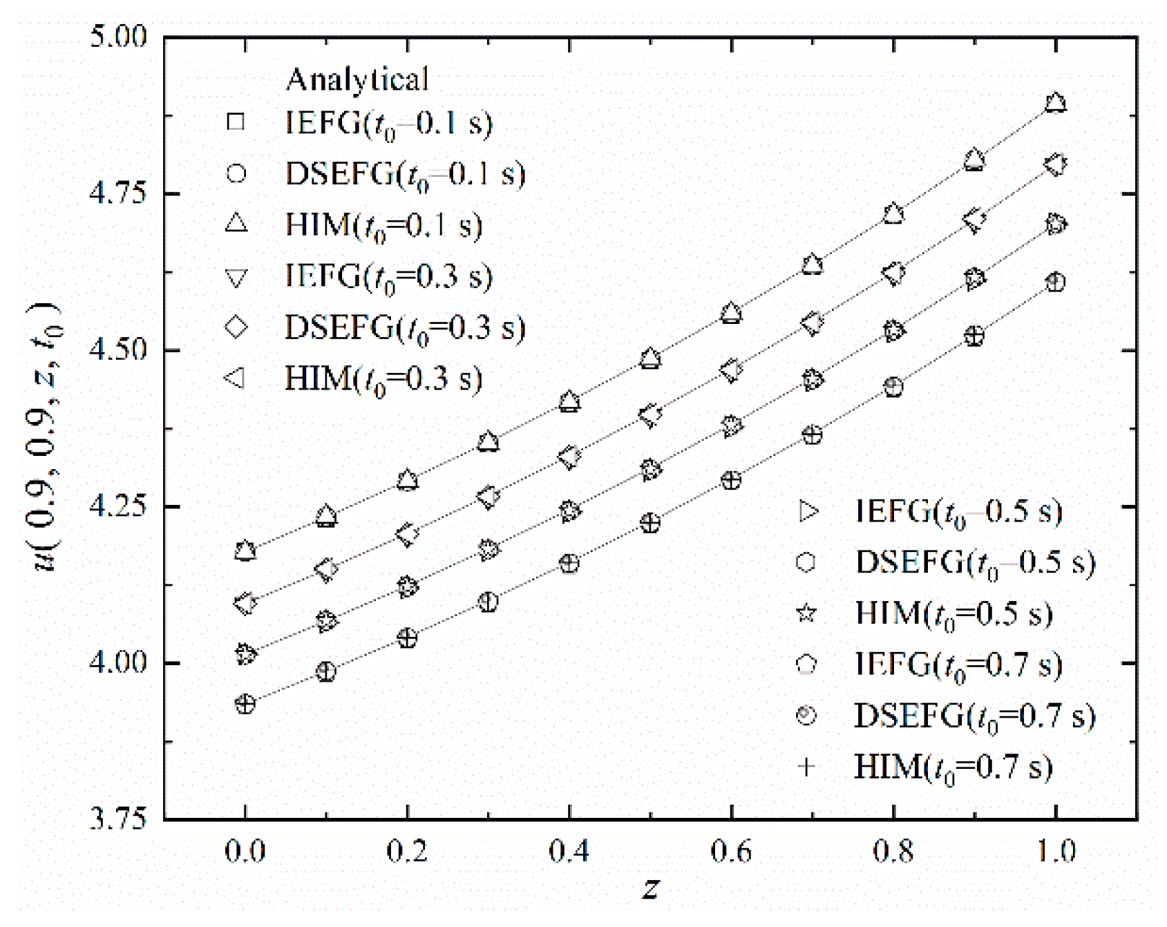 Mathematics 10 02244 g011 550