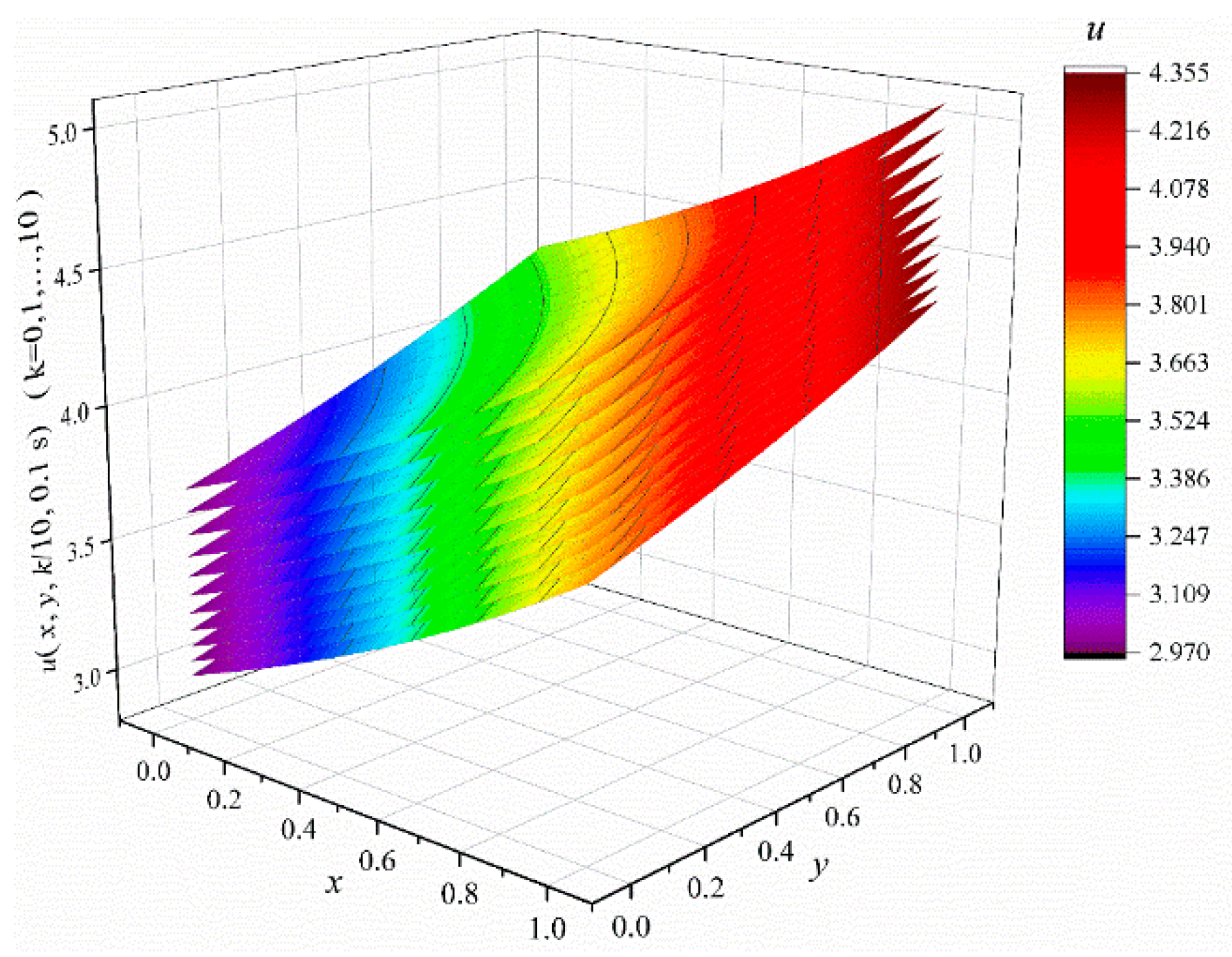 Mathematics 10 02244 g012 550