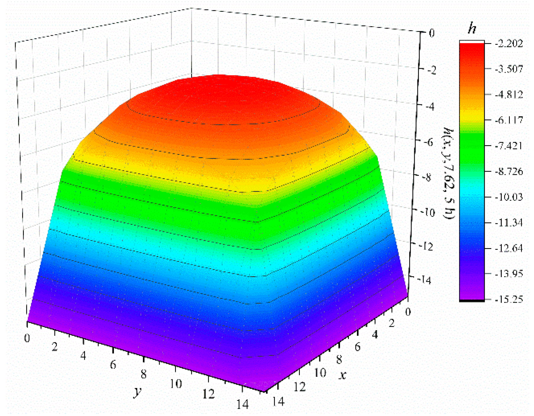 Mathematics 10 02244 g013 550