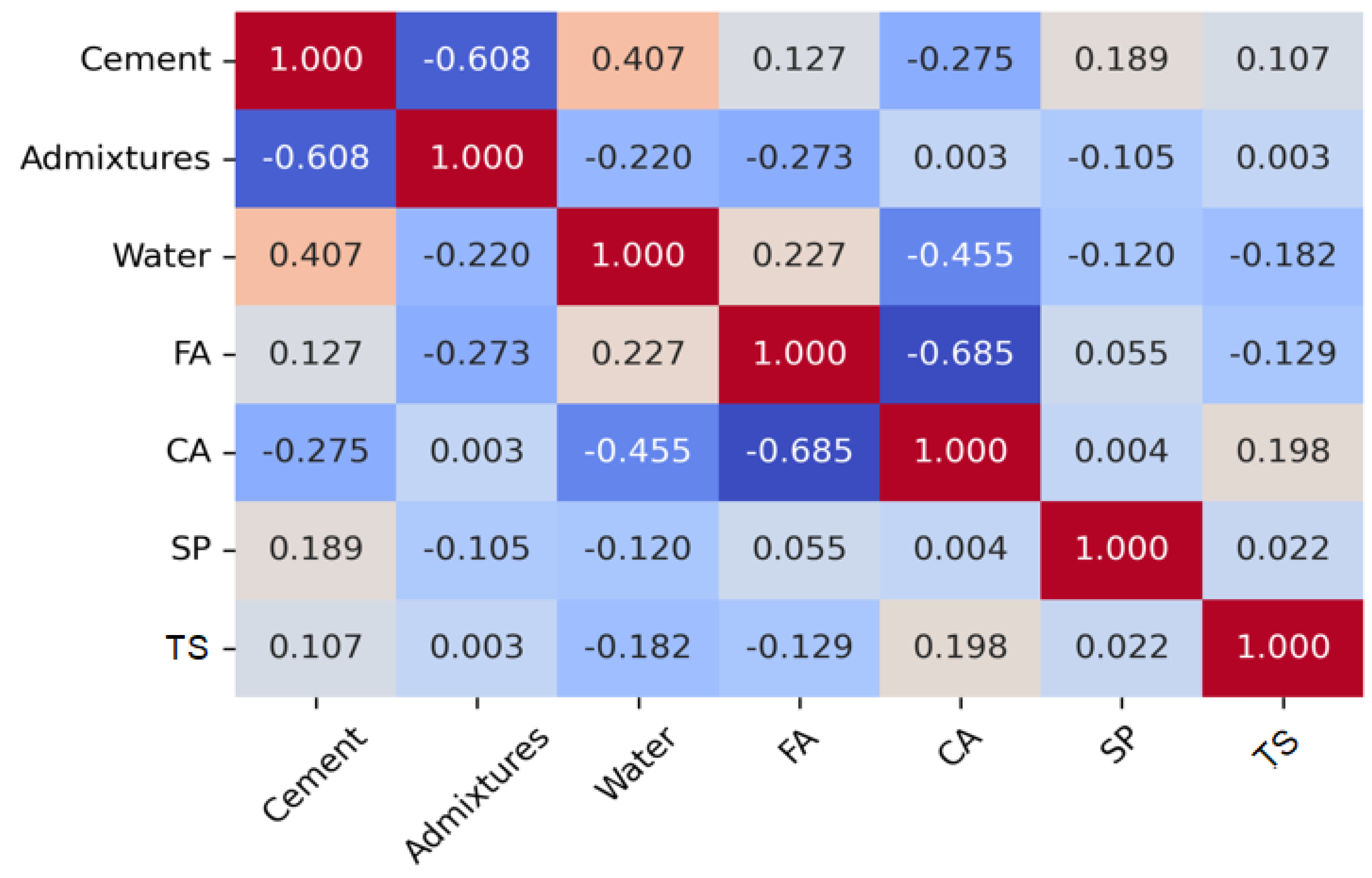 Mathematics 10 02245 g003