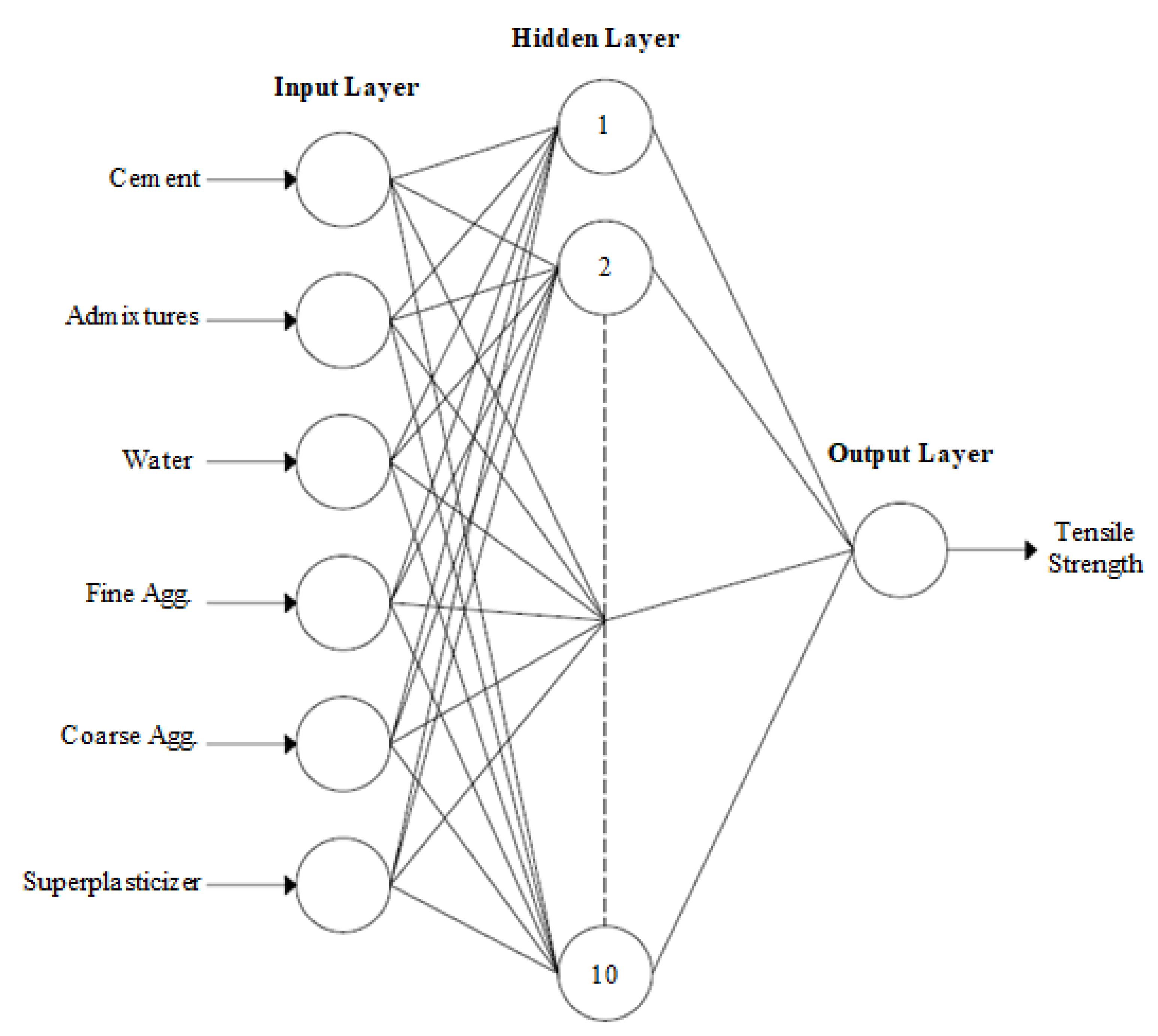 Mathematics 10 02245 g005