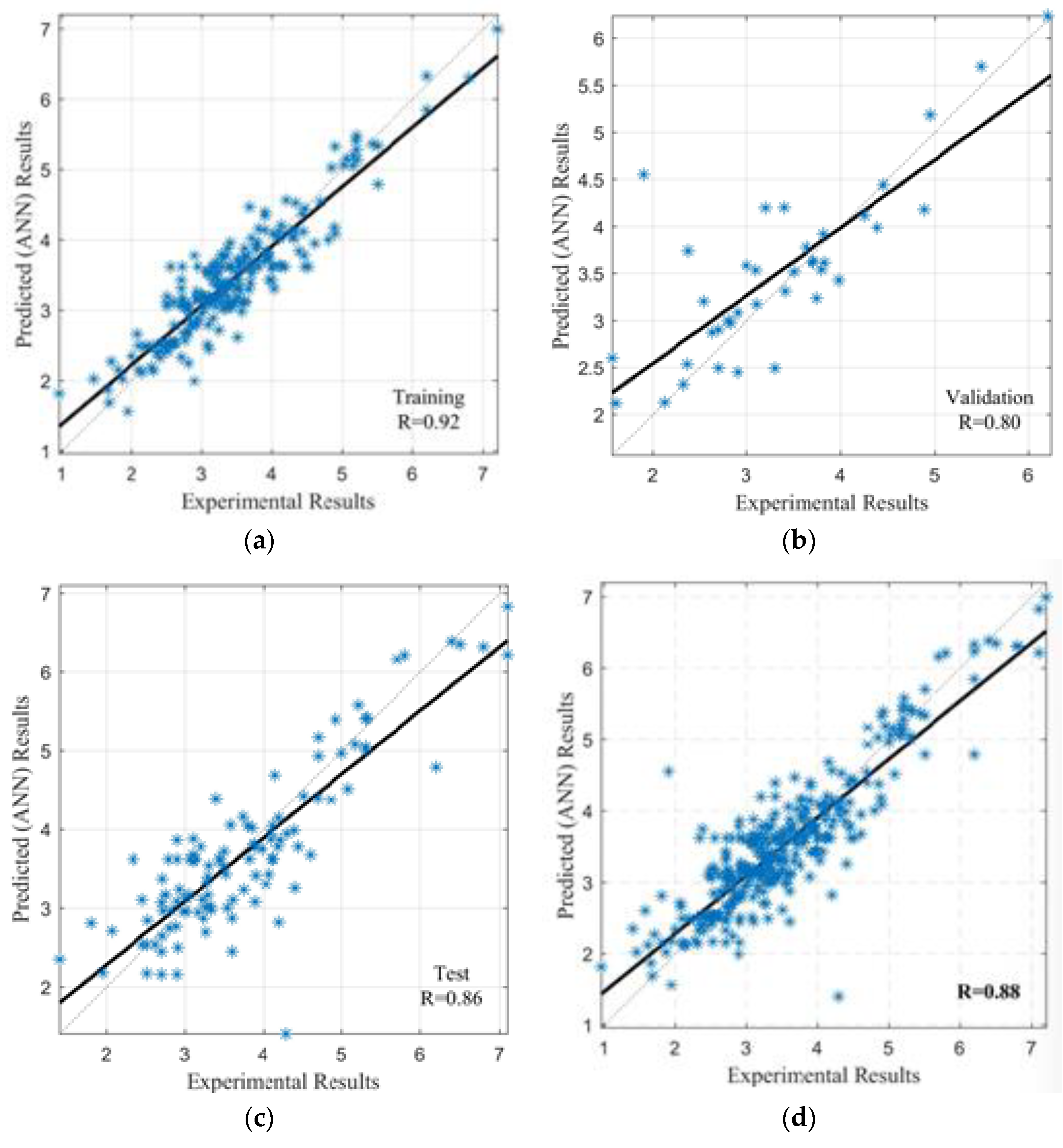Mathematics 10 02245 g008