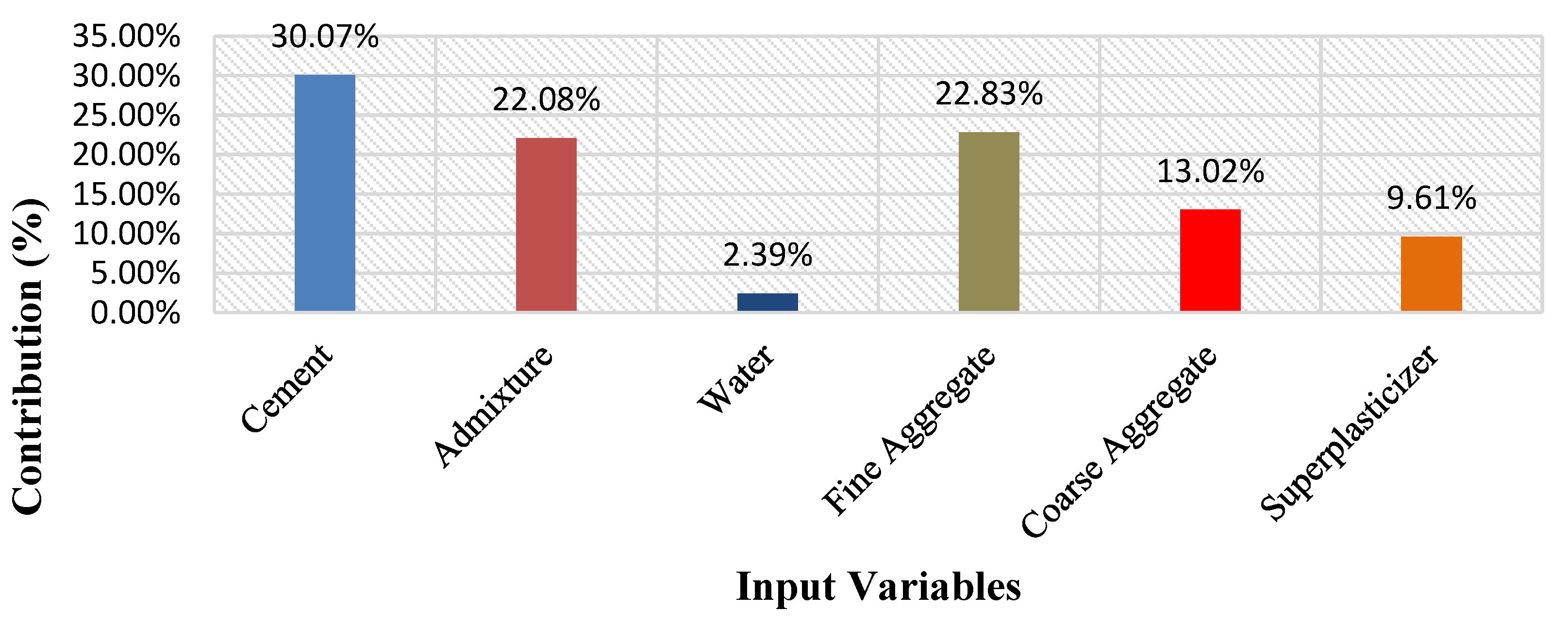 Mathematics 10 02245 g017