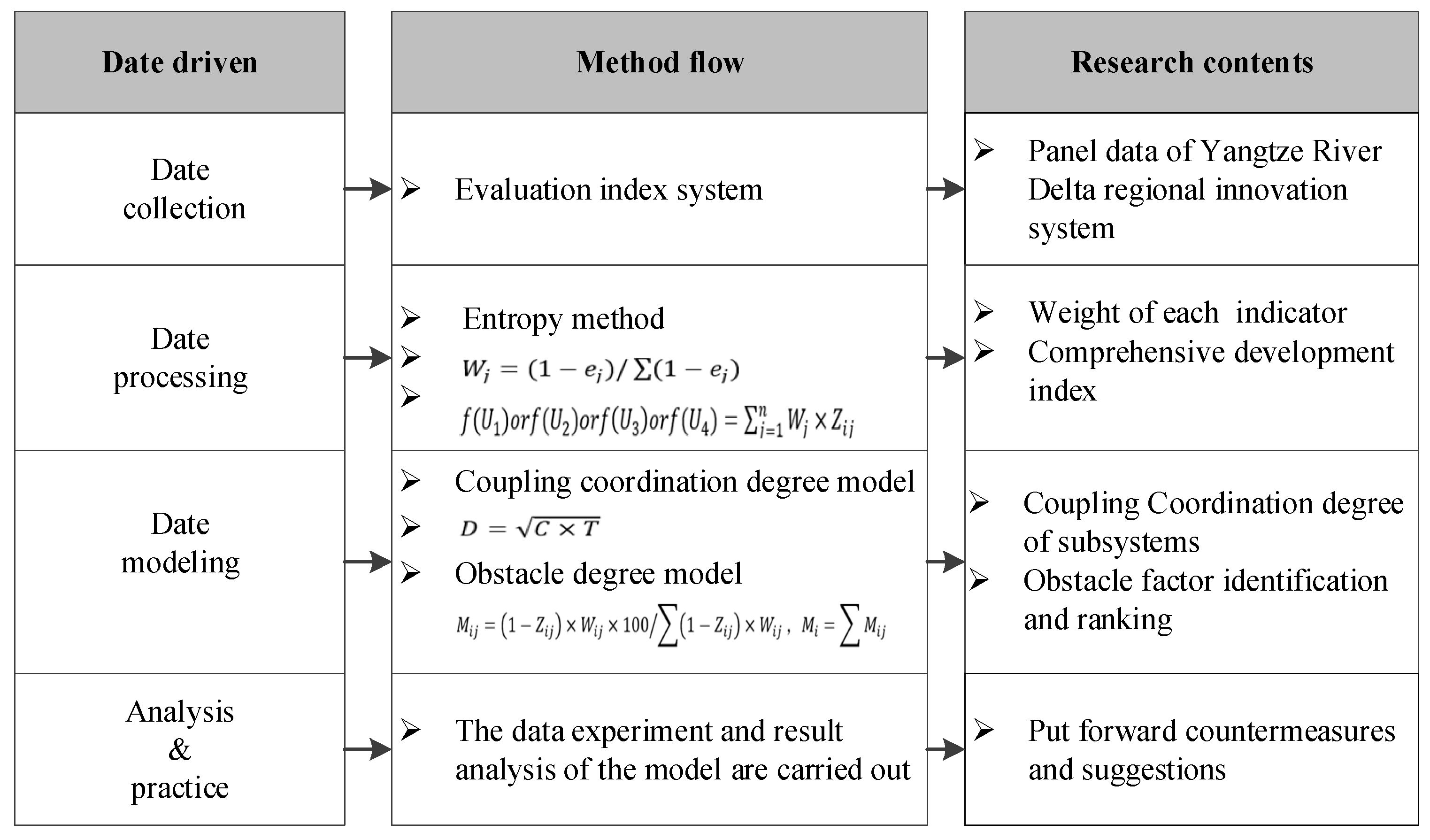 Mathematics 10 02246 g001