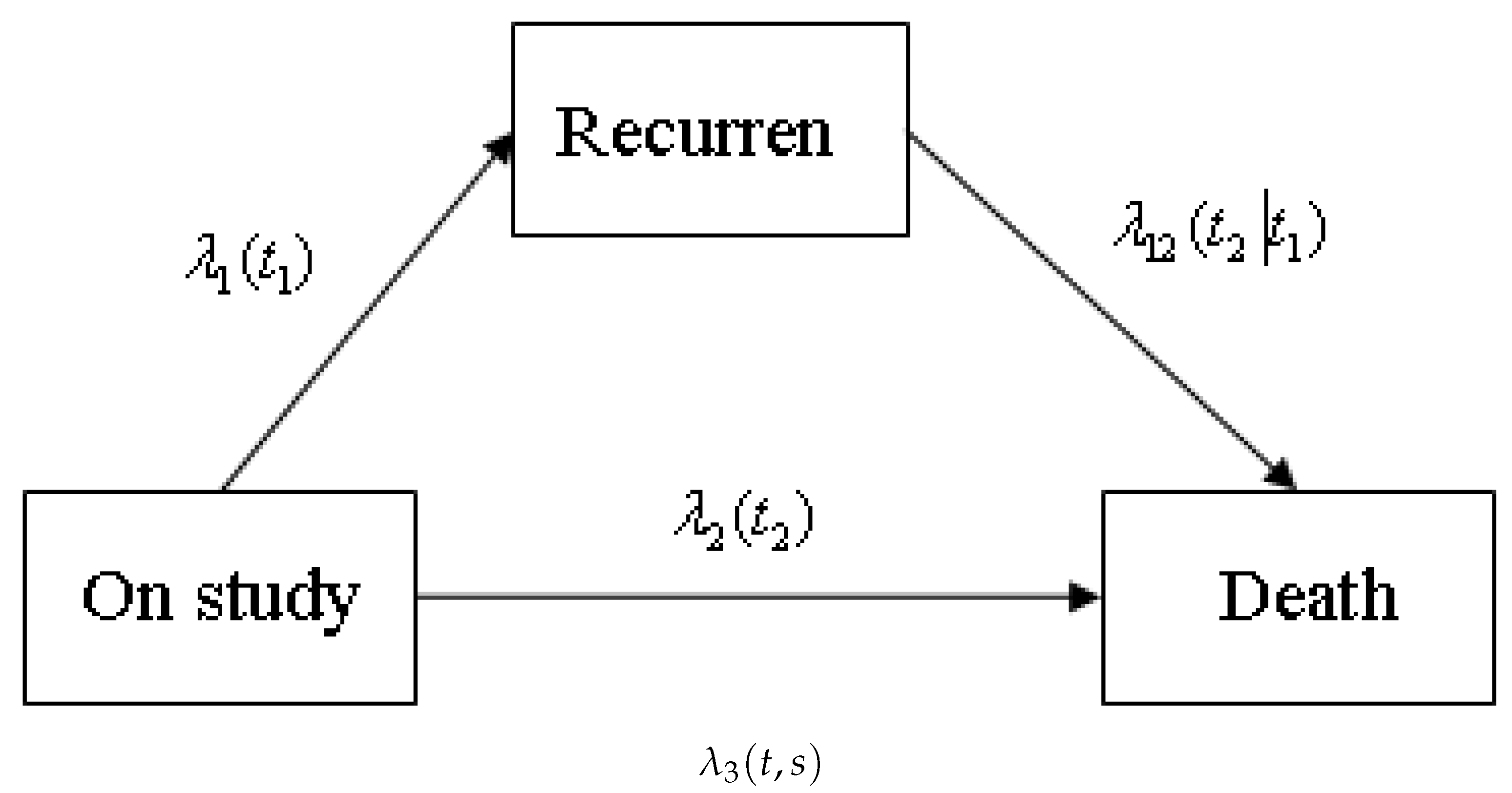 Mathematics 10 02248 g001 550