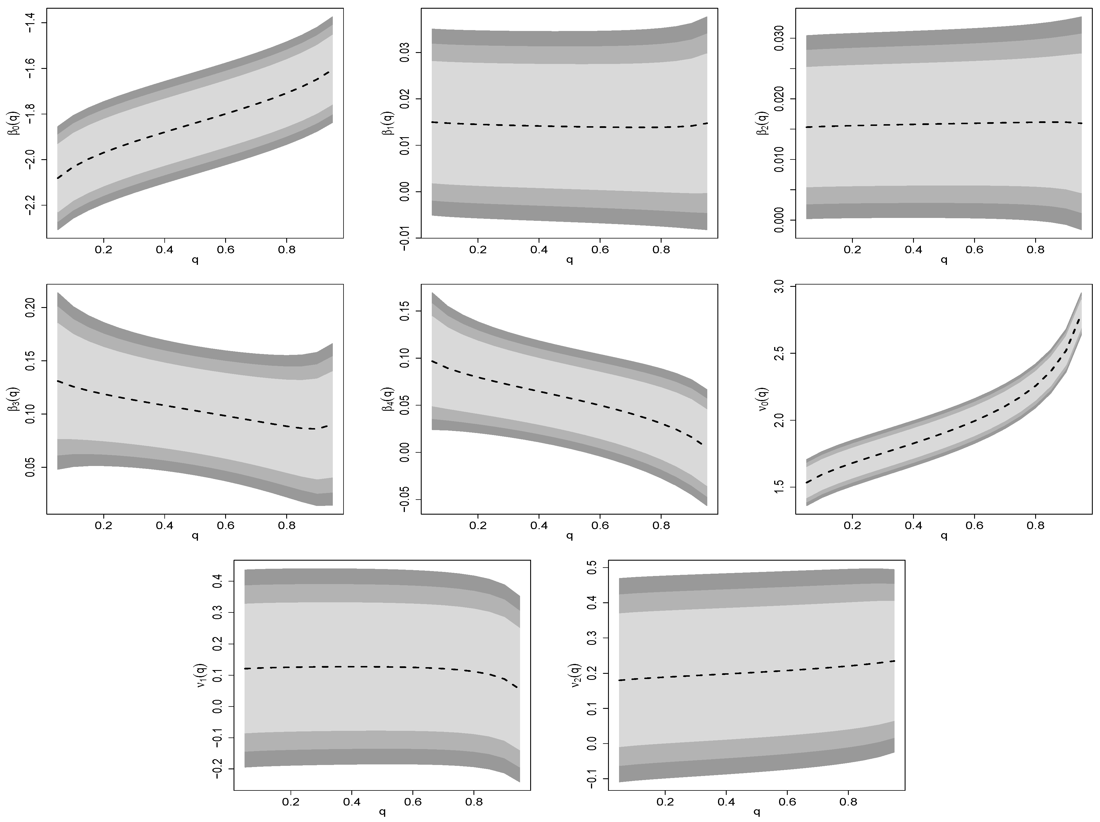 Mathematics 10 02249 g003