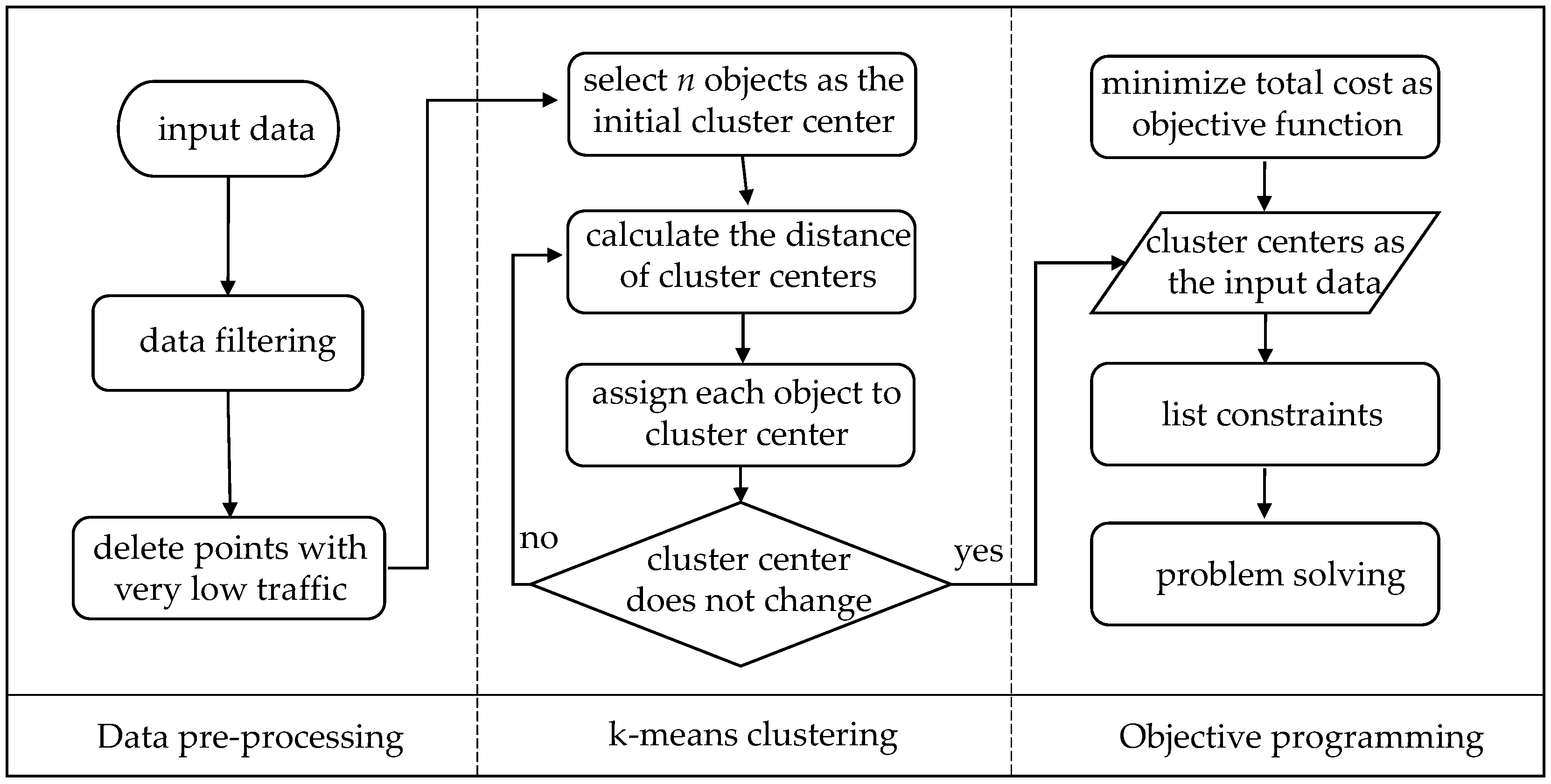 Mathematics 10 02257 g002