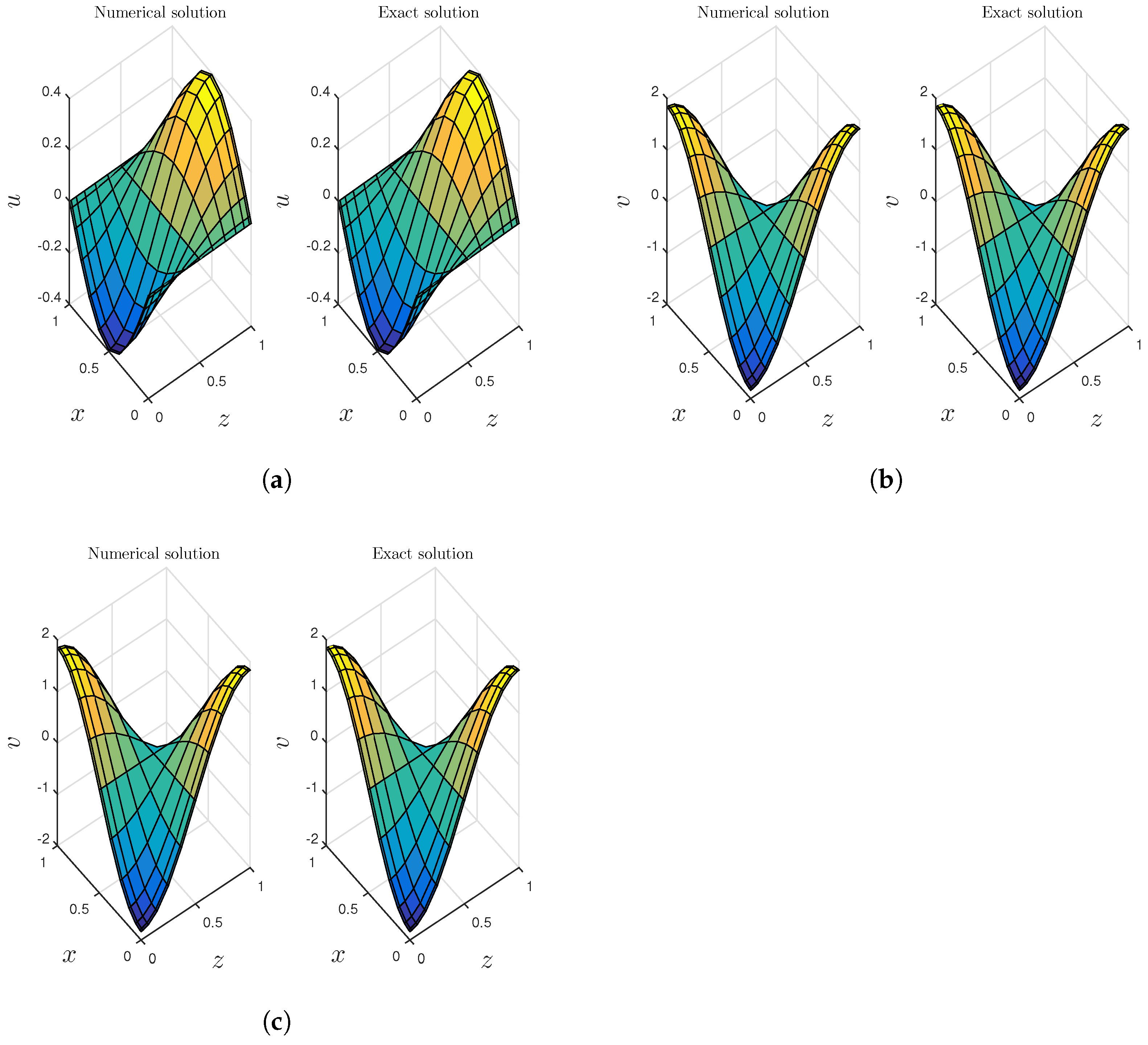 Mathematics 10 02260 g005