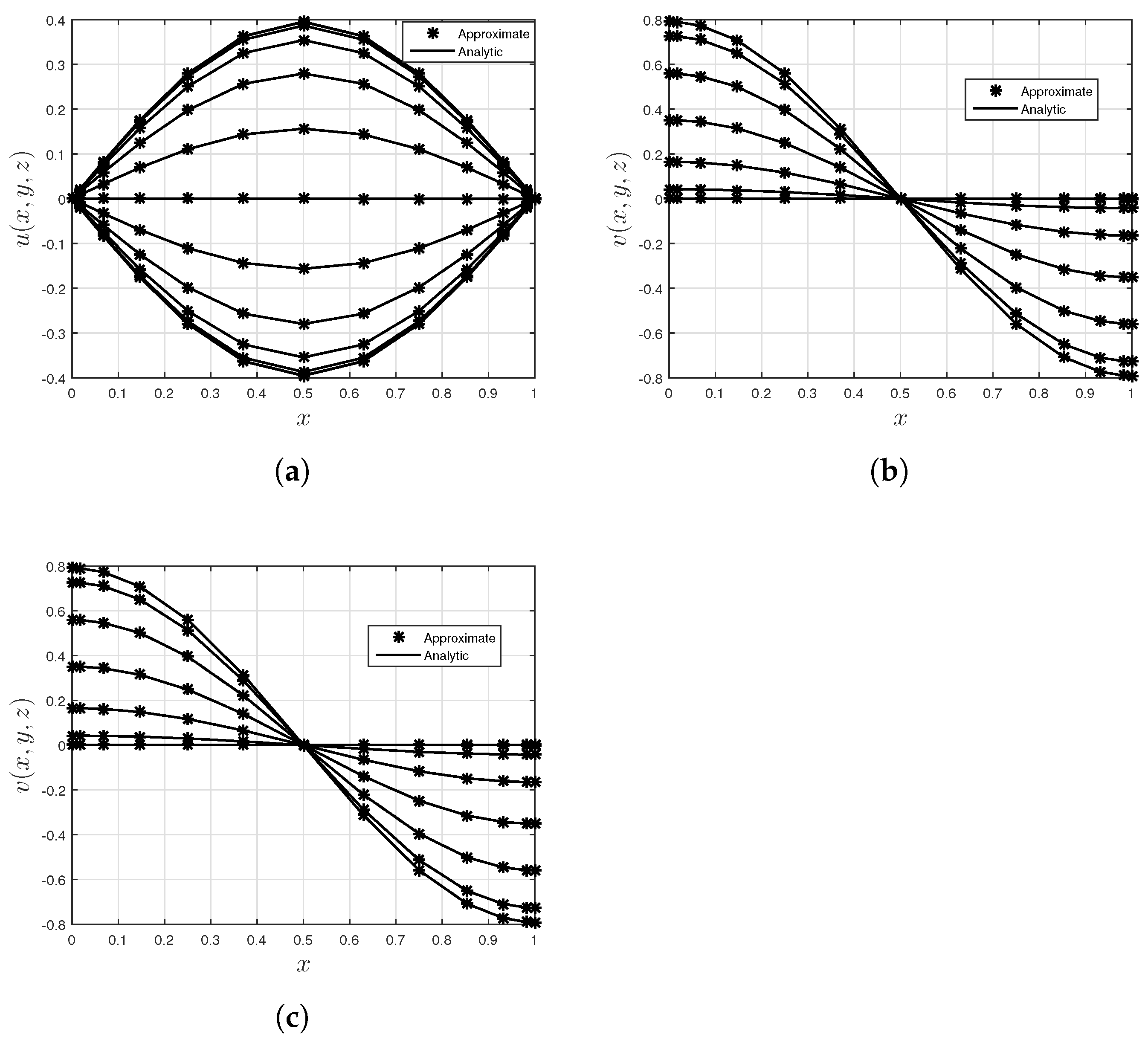 Mathematics 10 02260 g006
