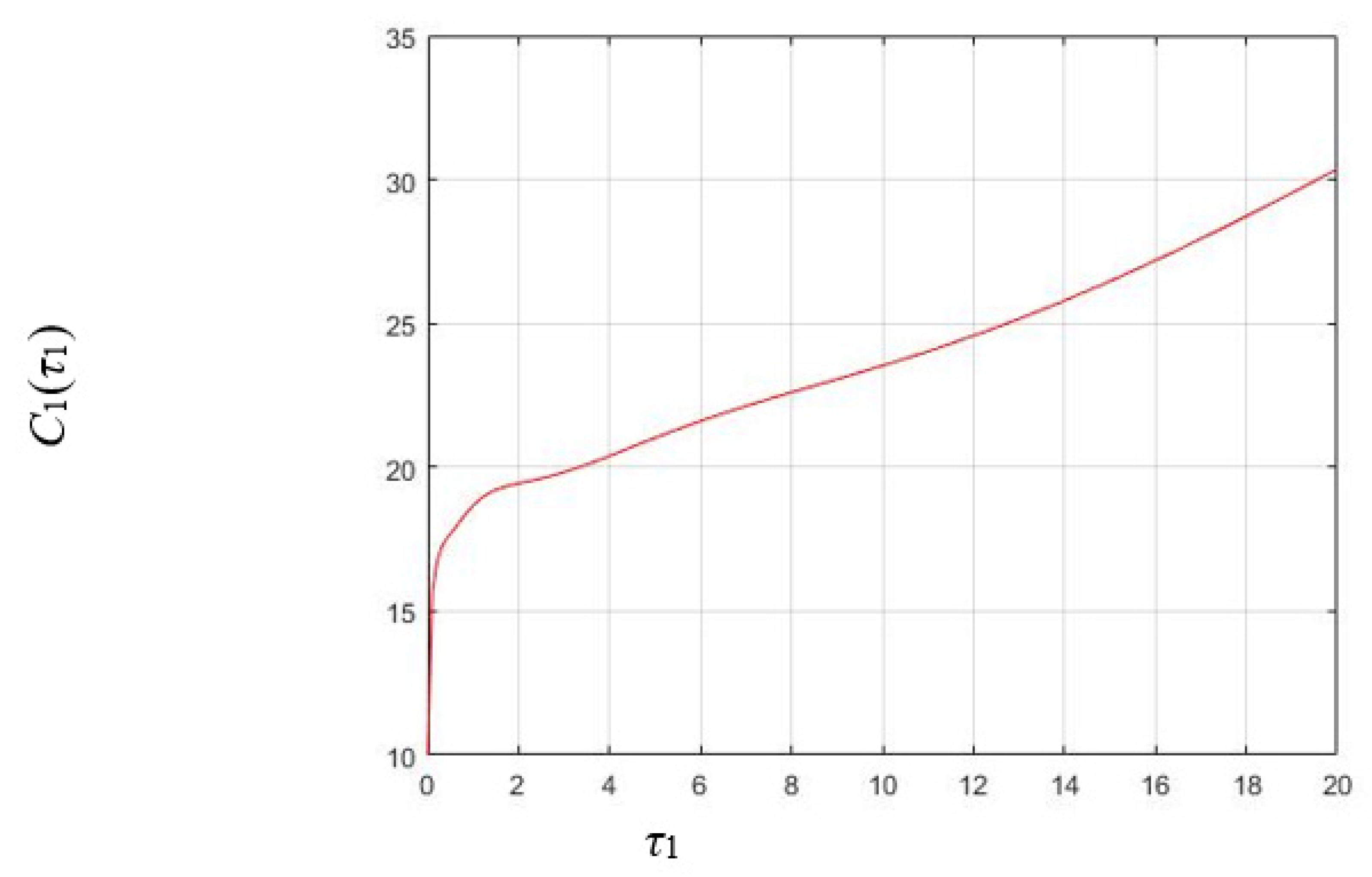 Mathematics 10 02263 g003