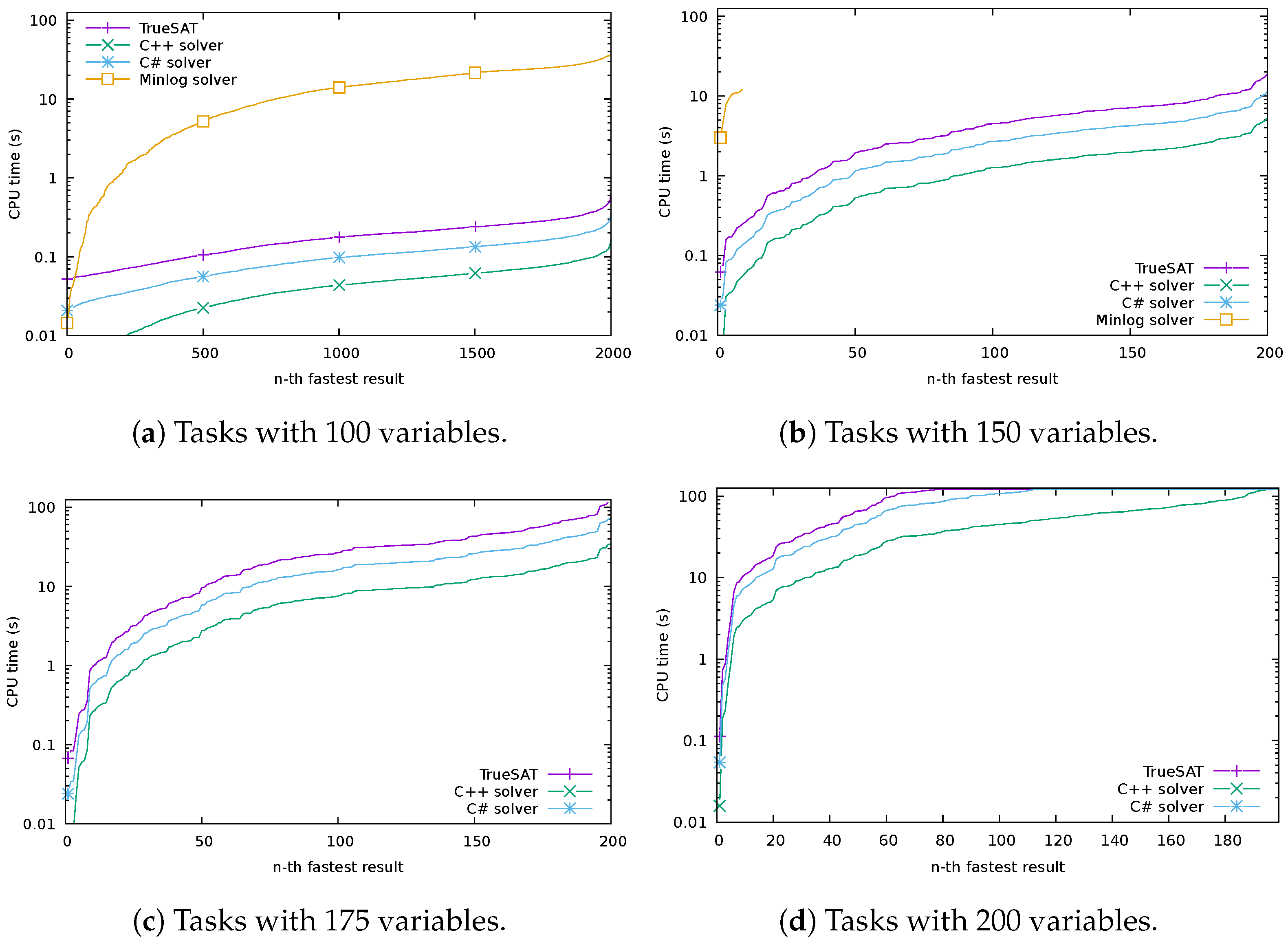 Mathematics 10 02264 g008