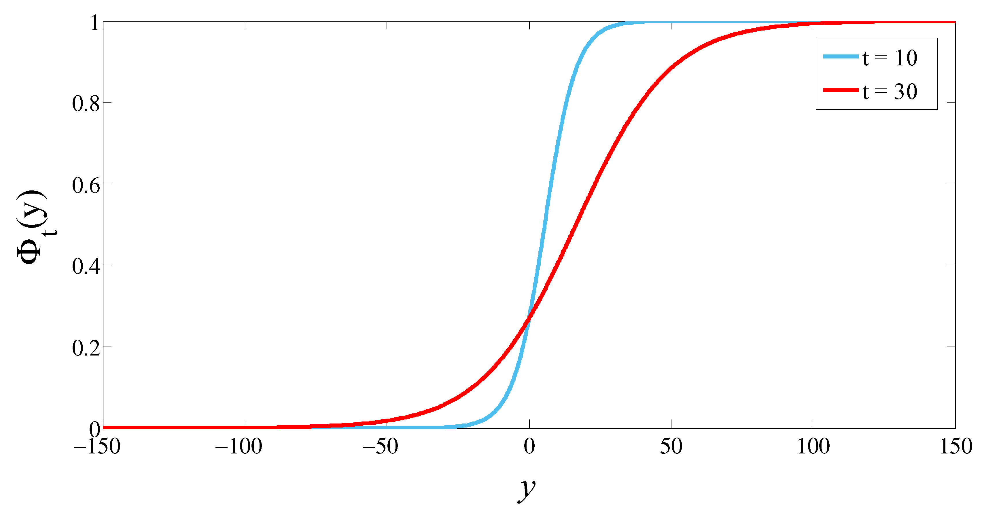 Mathematics 10 02265 g001 550