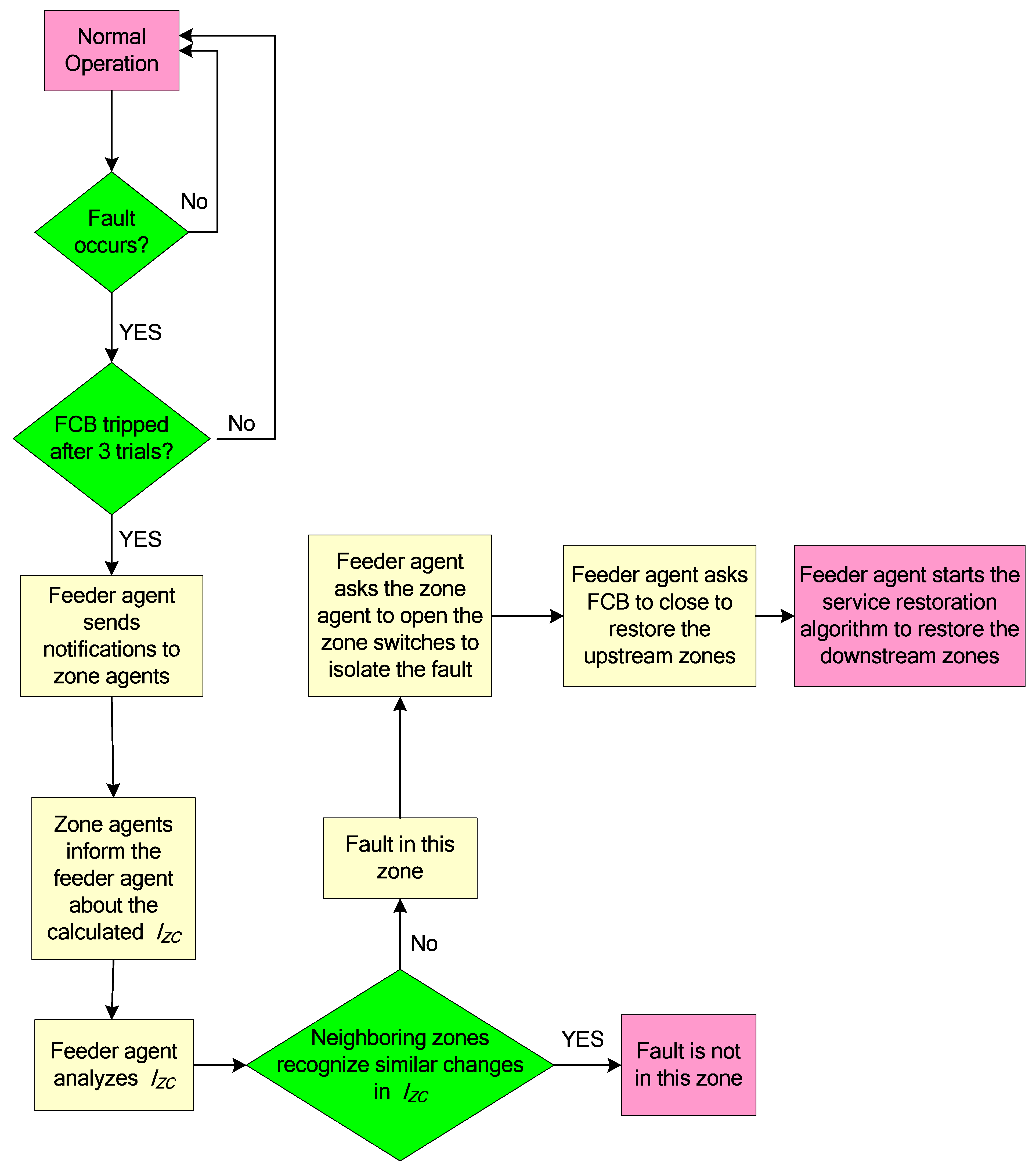 Mathematics 10 02275 g002 550