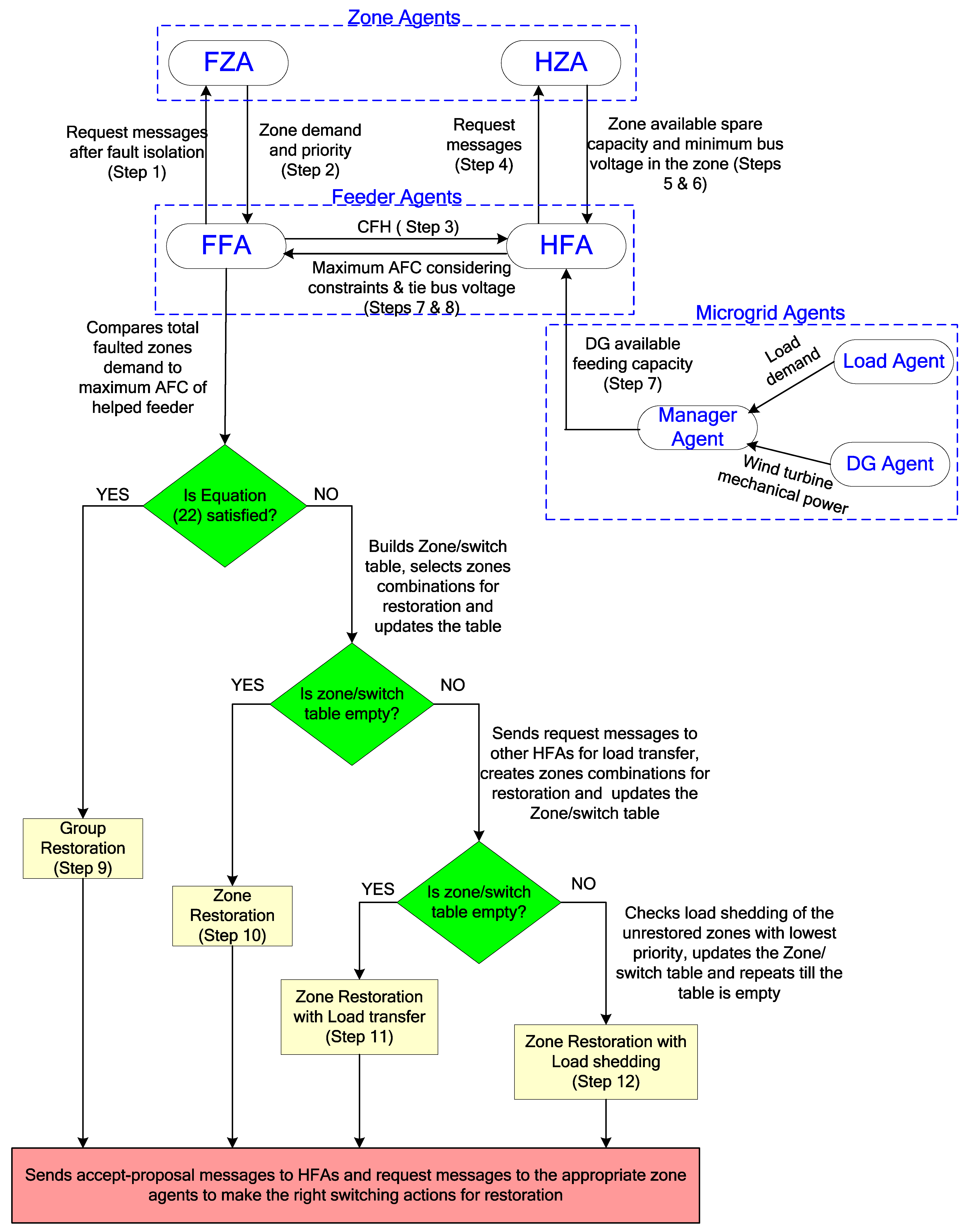 Mathematics 10 02275 g003 550