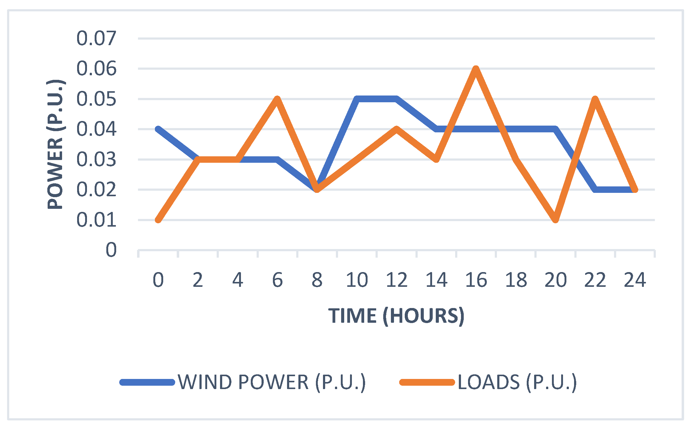 Mathematics 10 02275 g008 550