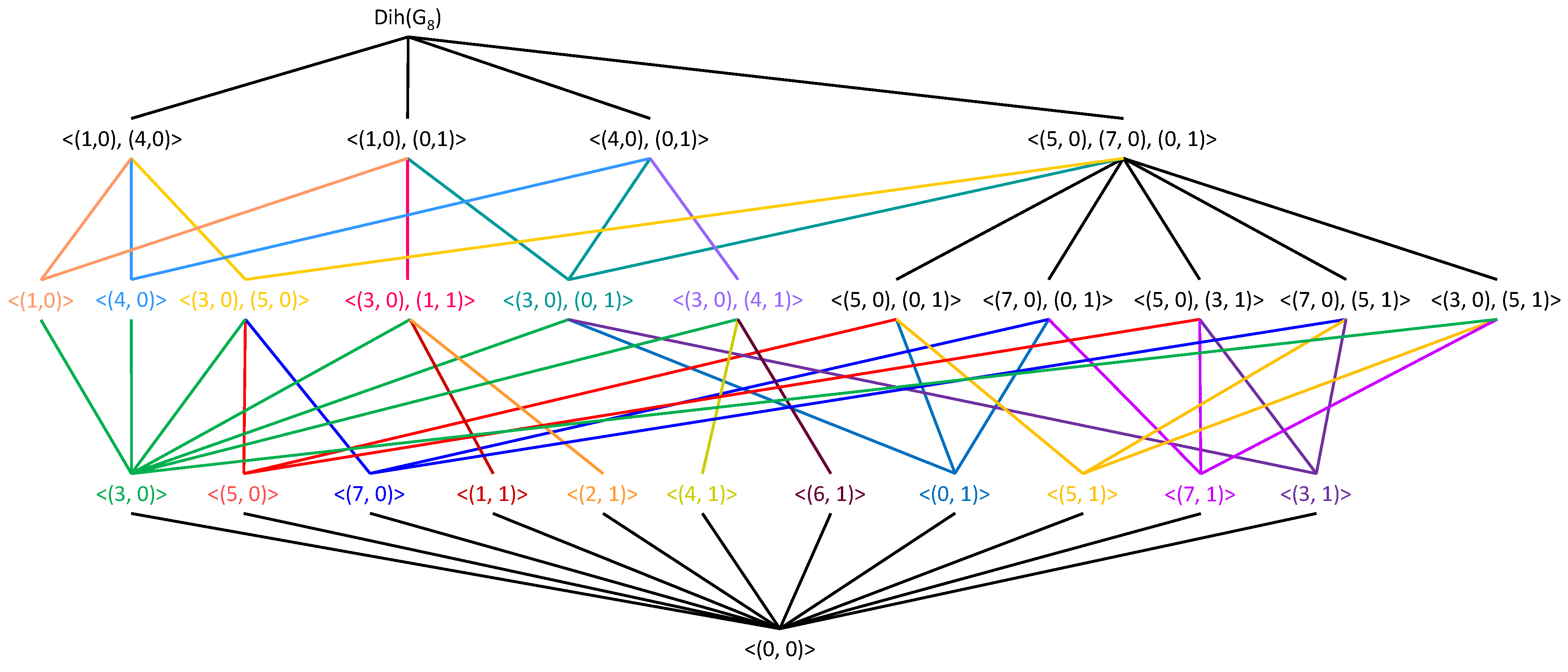 Mathematics 10 02276 g001 550