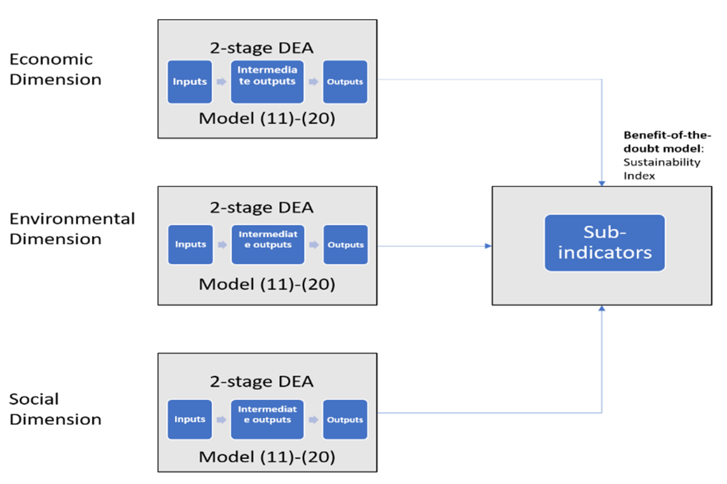Mathematics 10 02277 g002 Mathematics 10 02277 g002