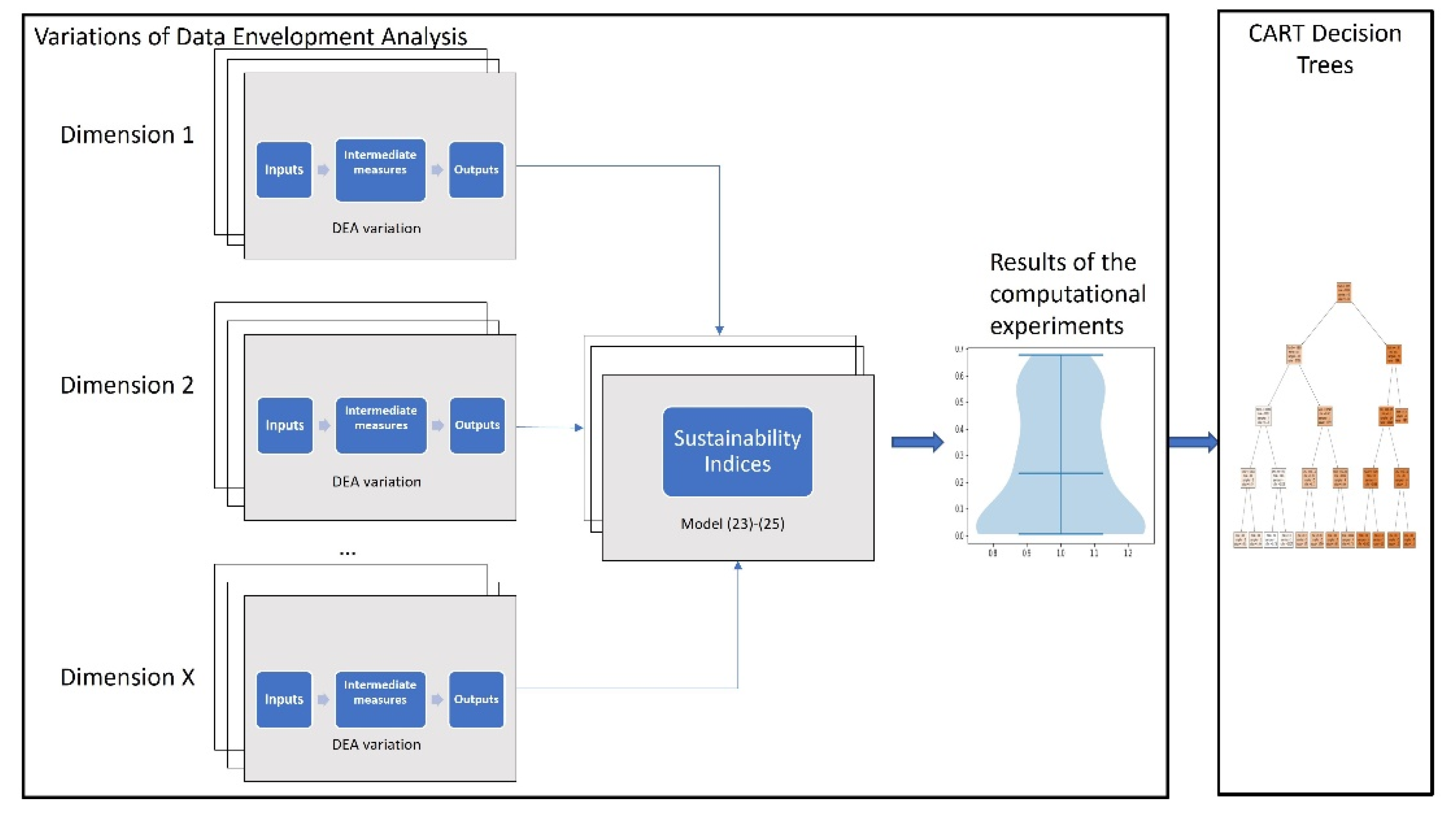 Mathematics 10 02277 g003 Mathematics 10 02277 g003