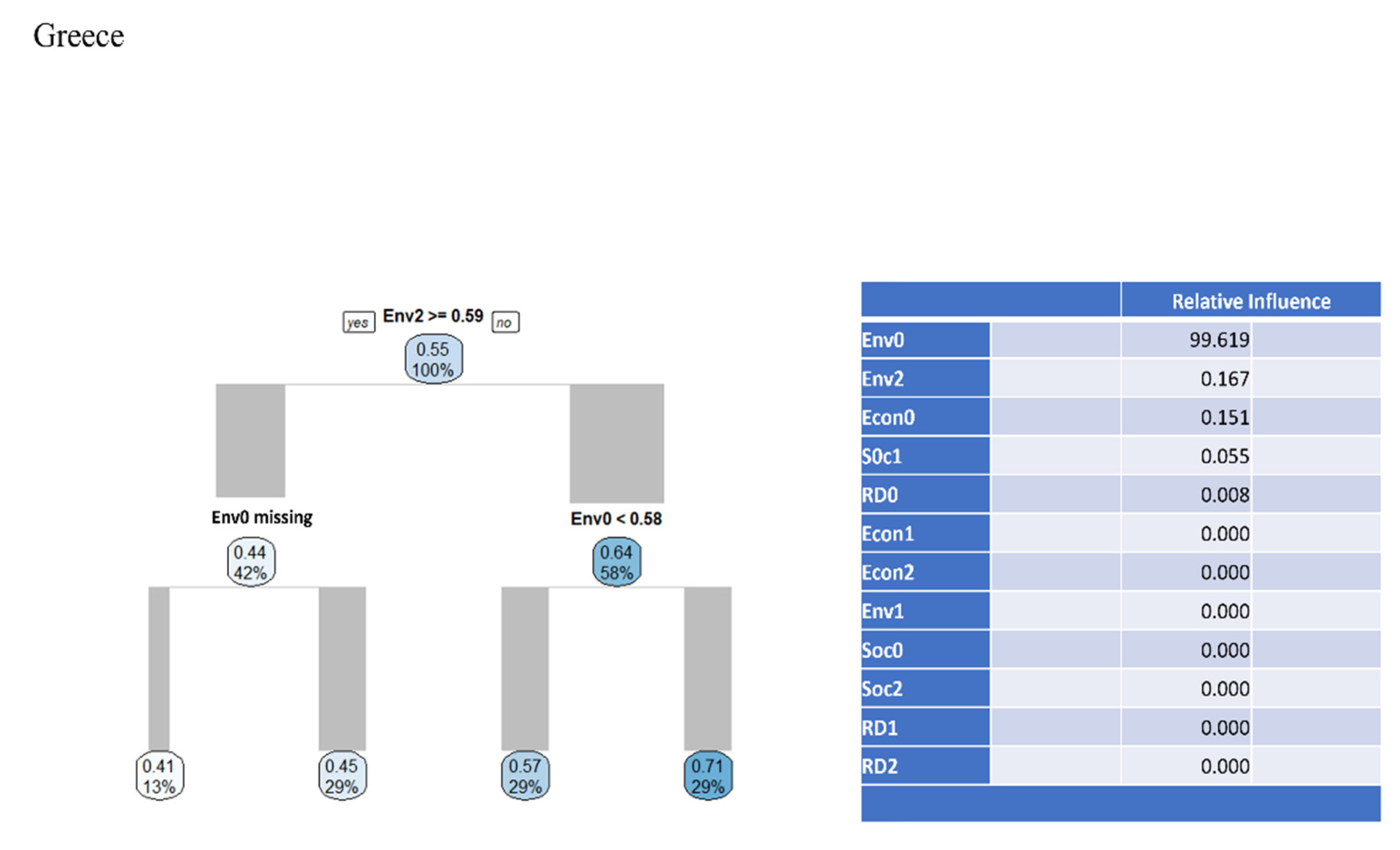 Mathematics 10 02277 g006 Mathematics 10 02277 g006