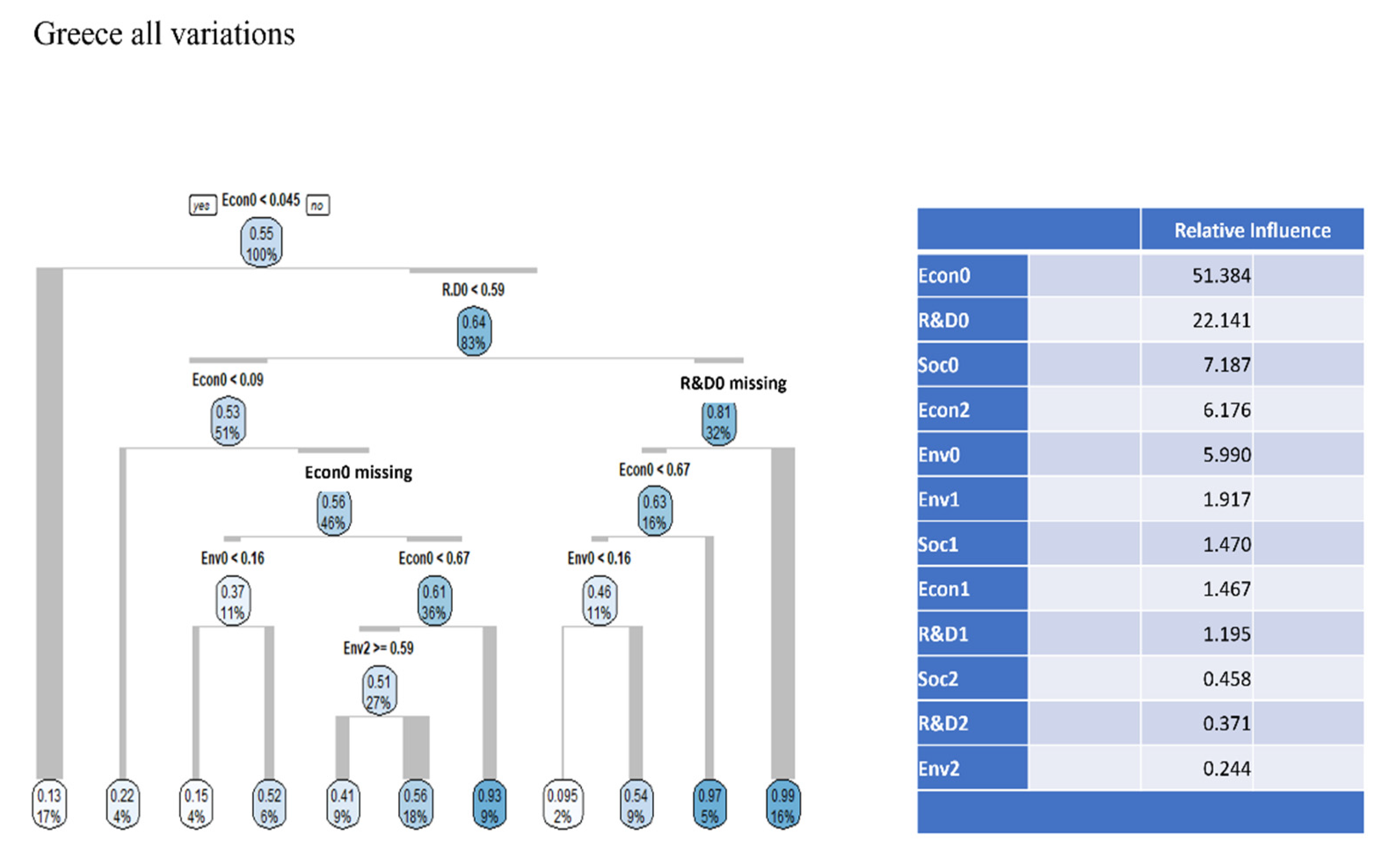Mathematics 10 02277 g007 Mathematics 10 02277 g007
