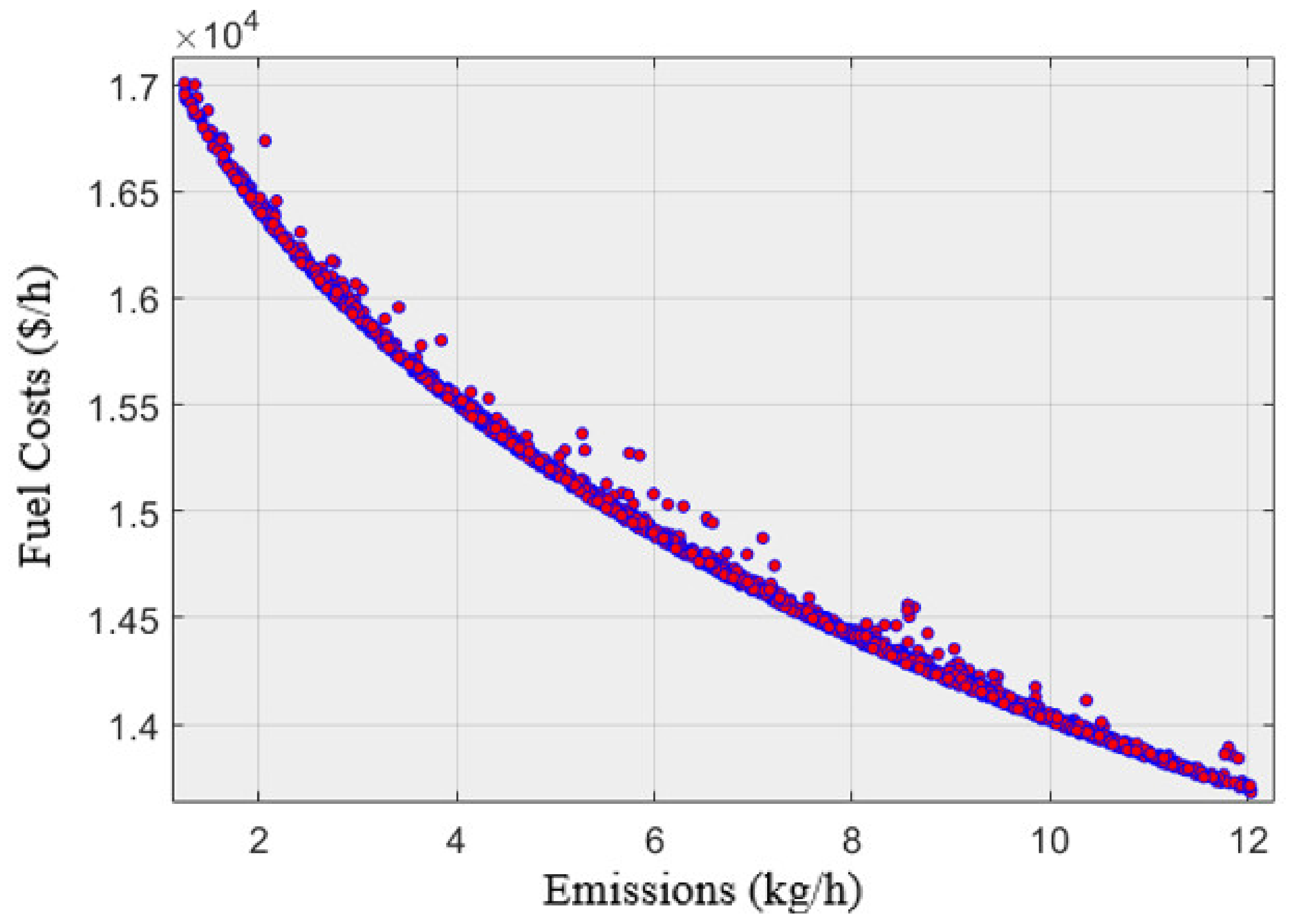 Mathematics 10 02278 g003 550
