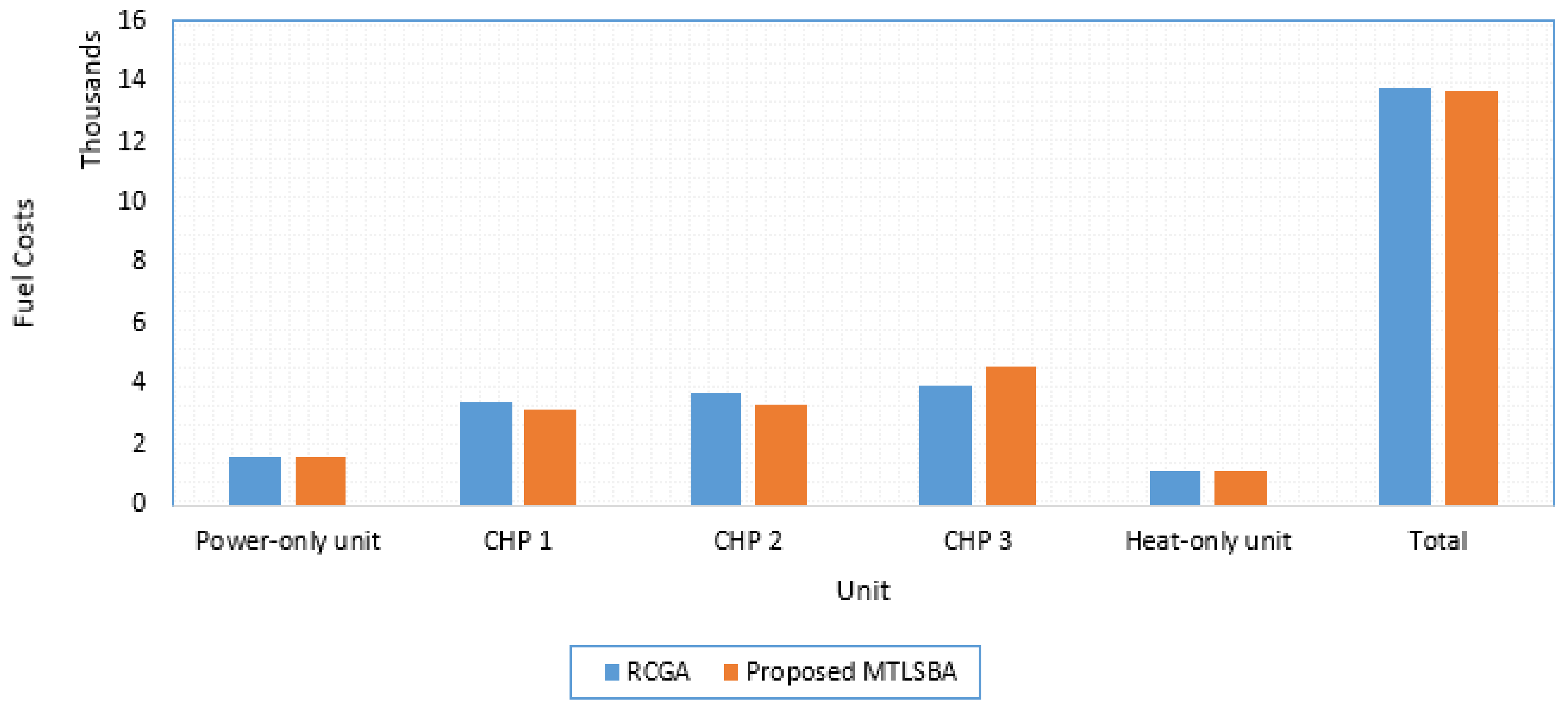 Mathematics 10 02278 g005 550