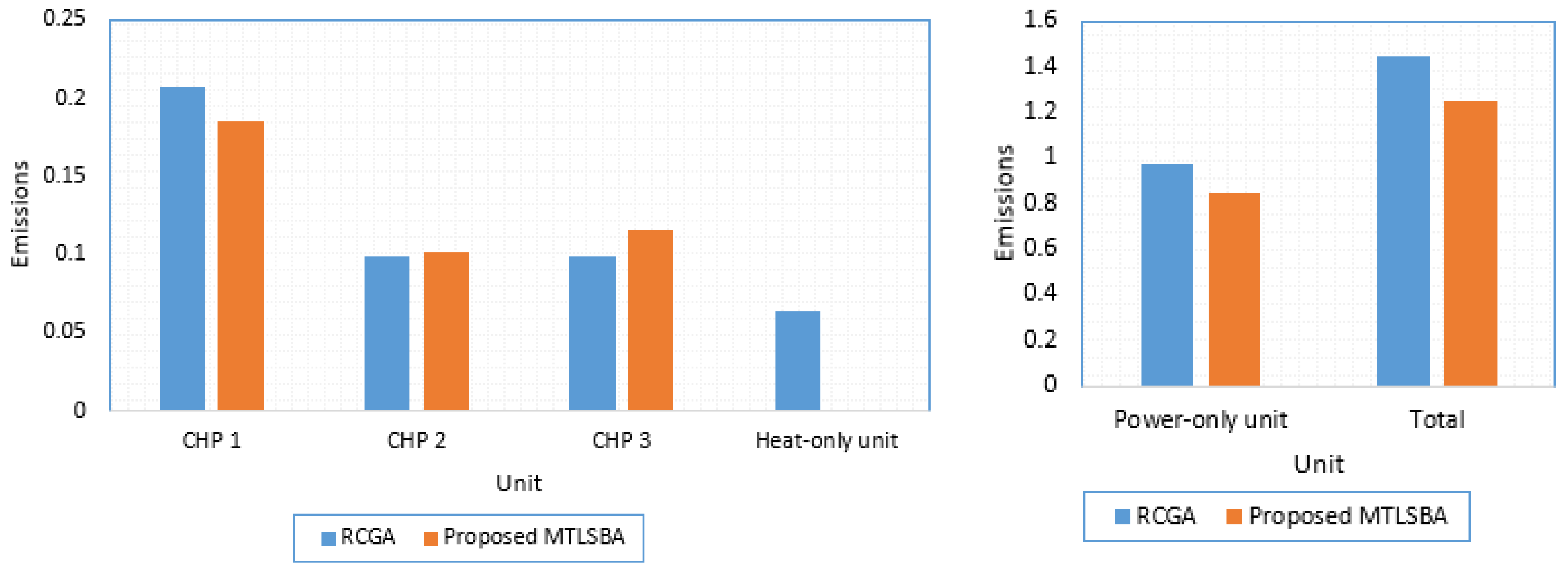 Mathematics 10 02278 g006 550