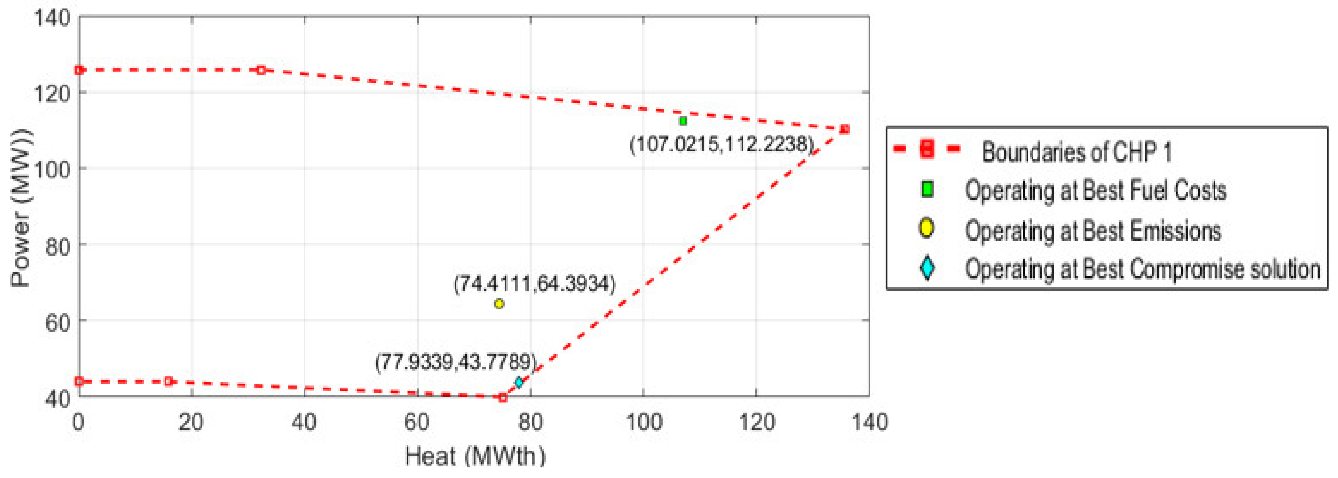 Mathematics 10 02278 g007 550