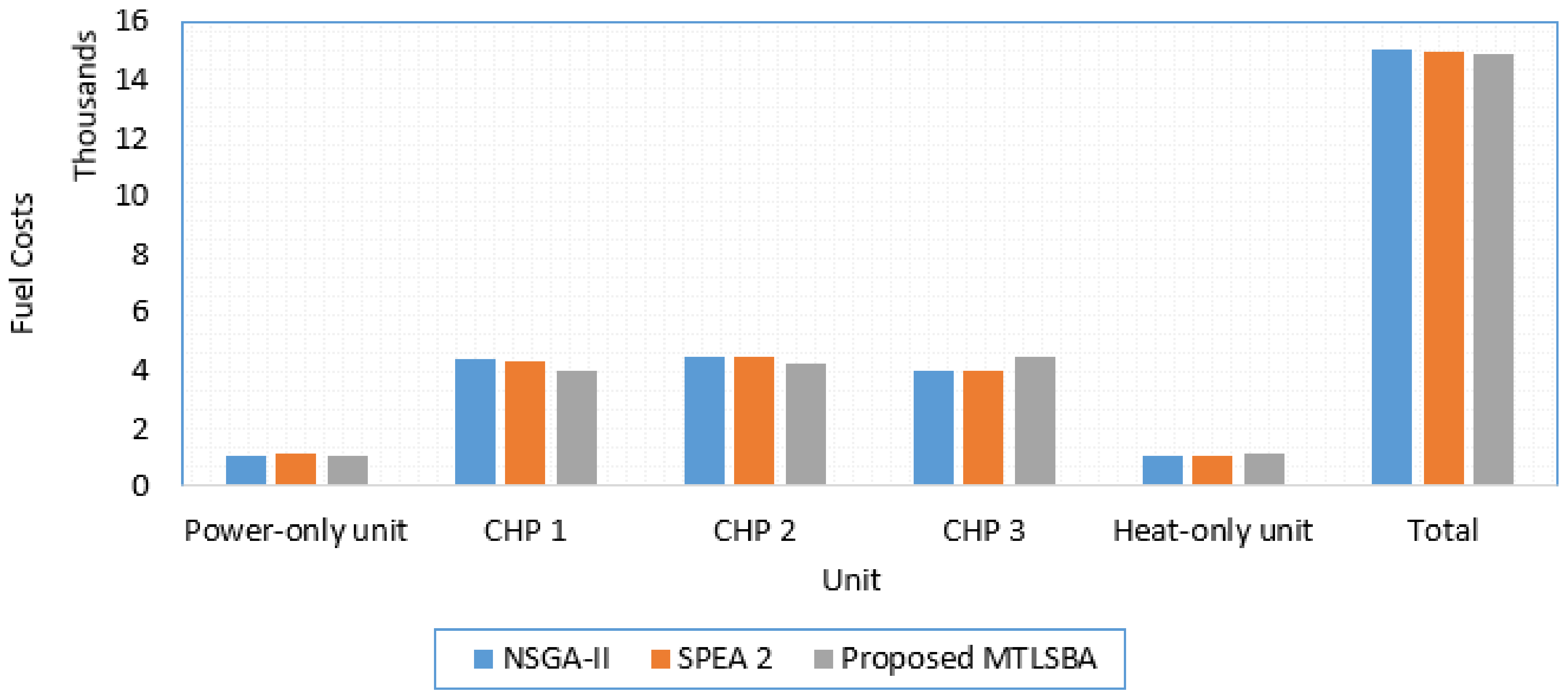 Mathematics 10 02278 g009 550