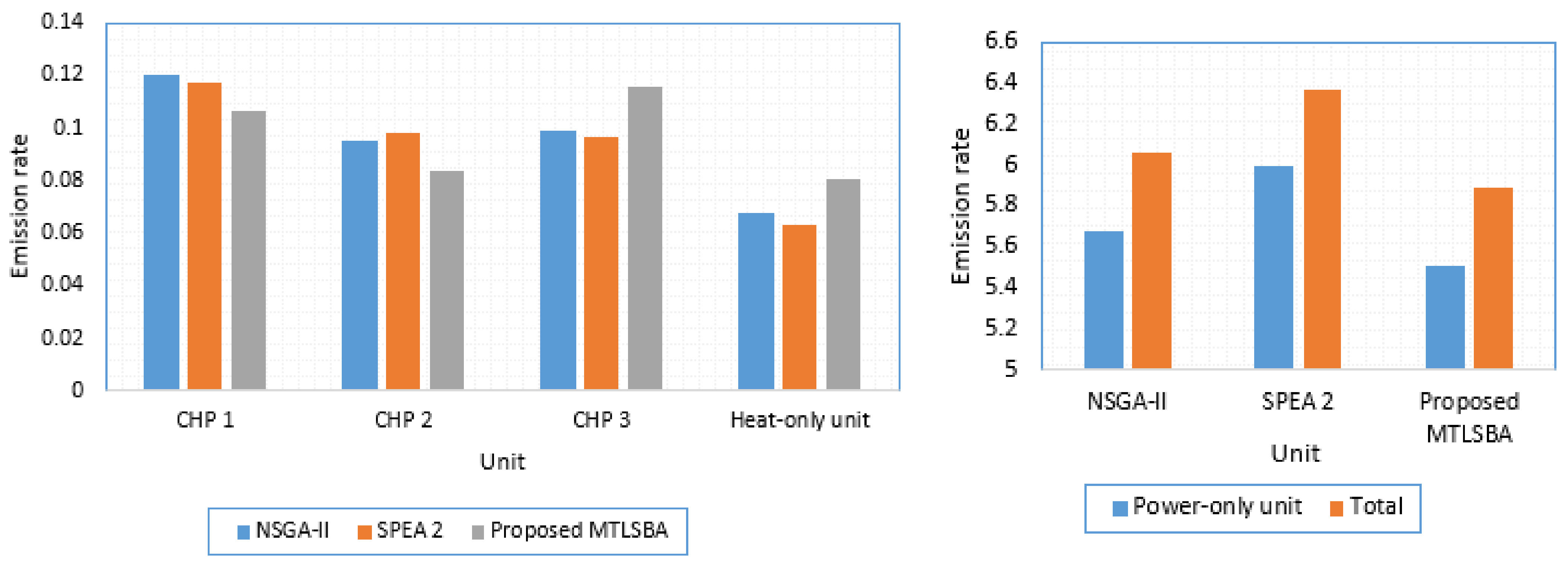 Mathematics 10 02278 g010 550
