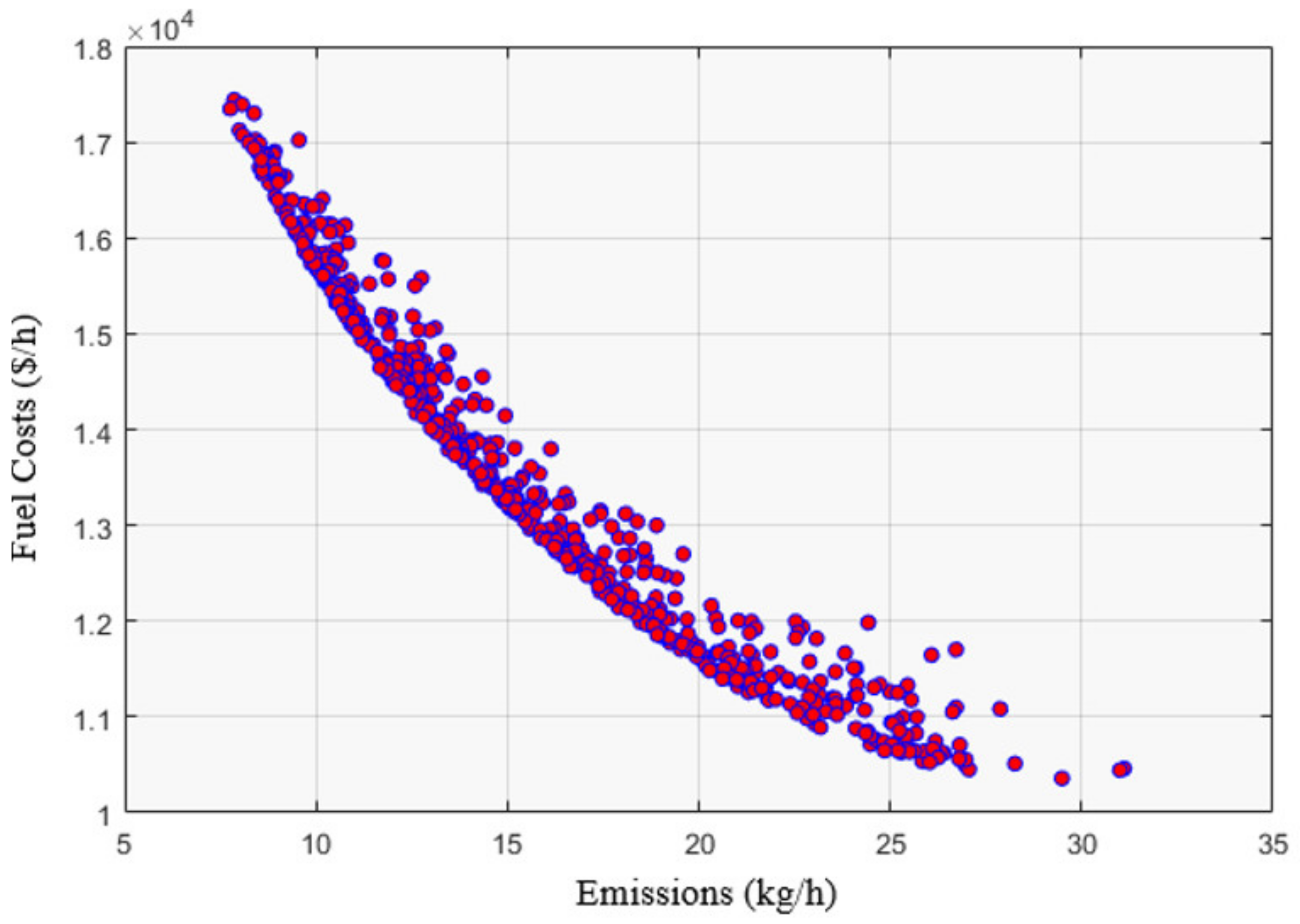 Mathematics 10 02278 g011 550