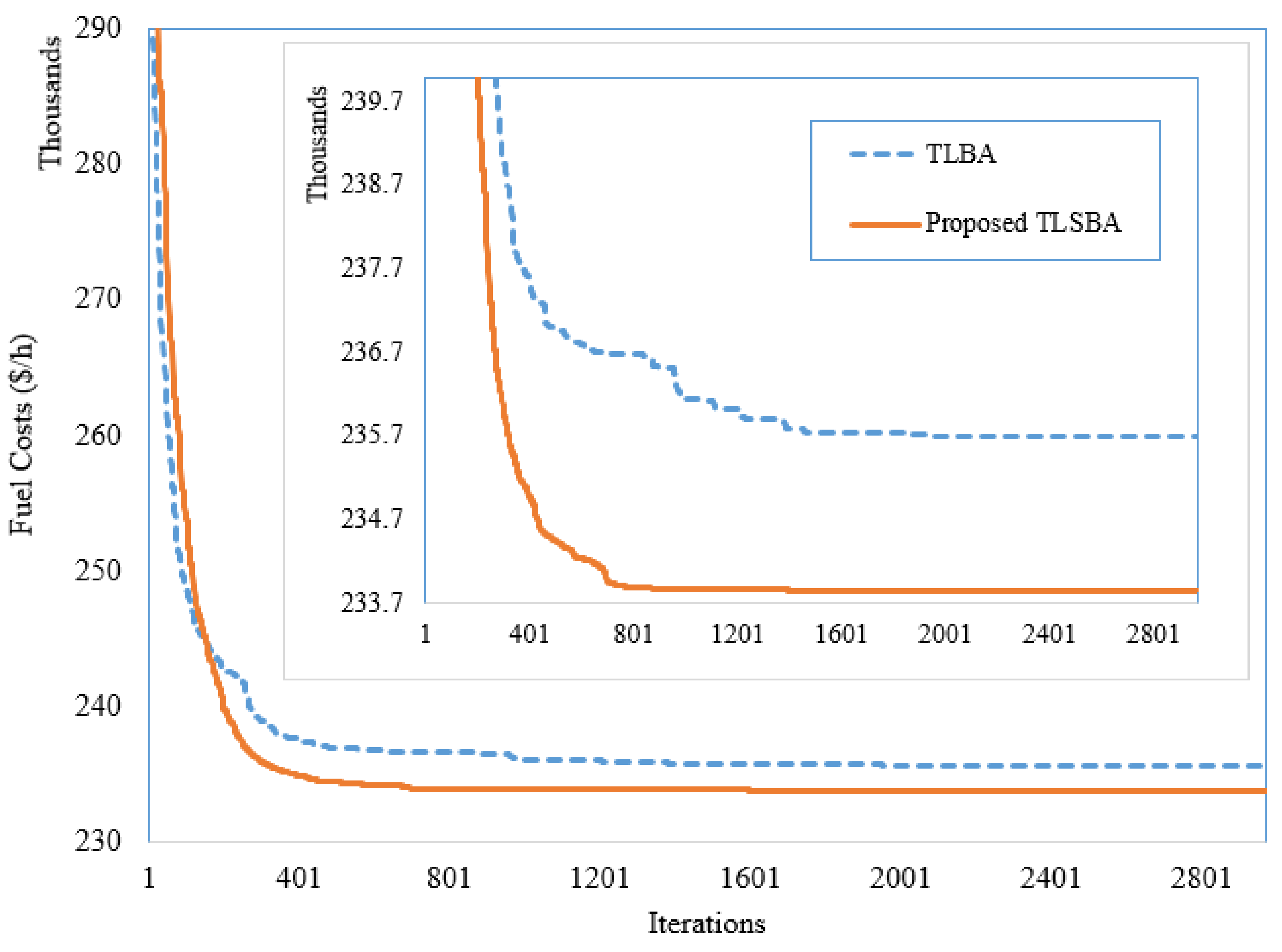 Mathematics 10 02278 g013 550