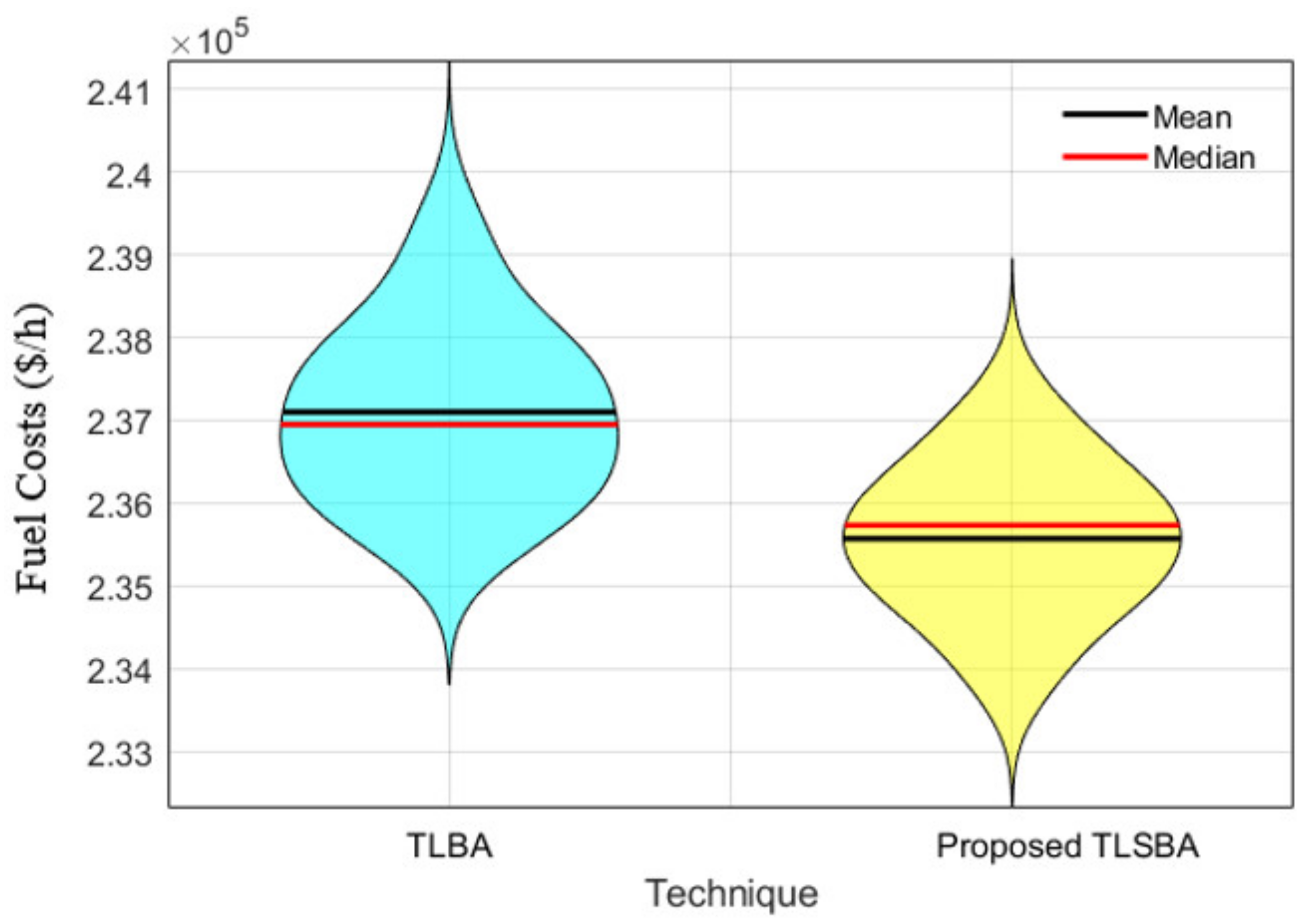 Mathematics 10 02278 g014 550