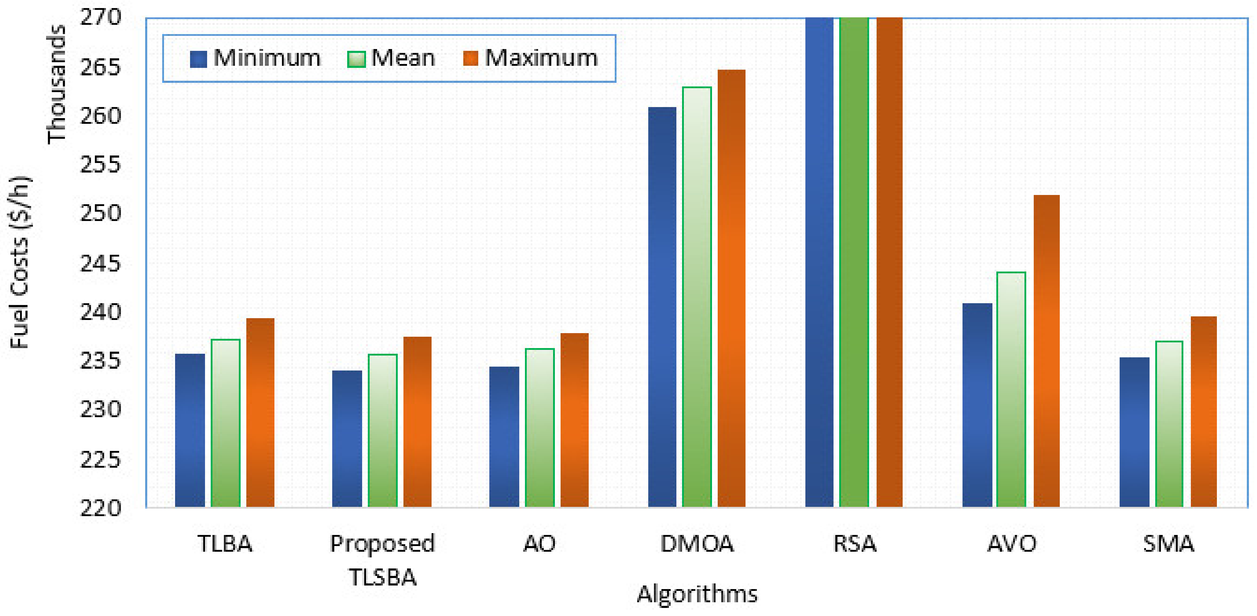 Mathematics 10 02278 g015 550