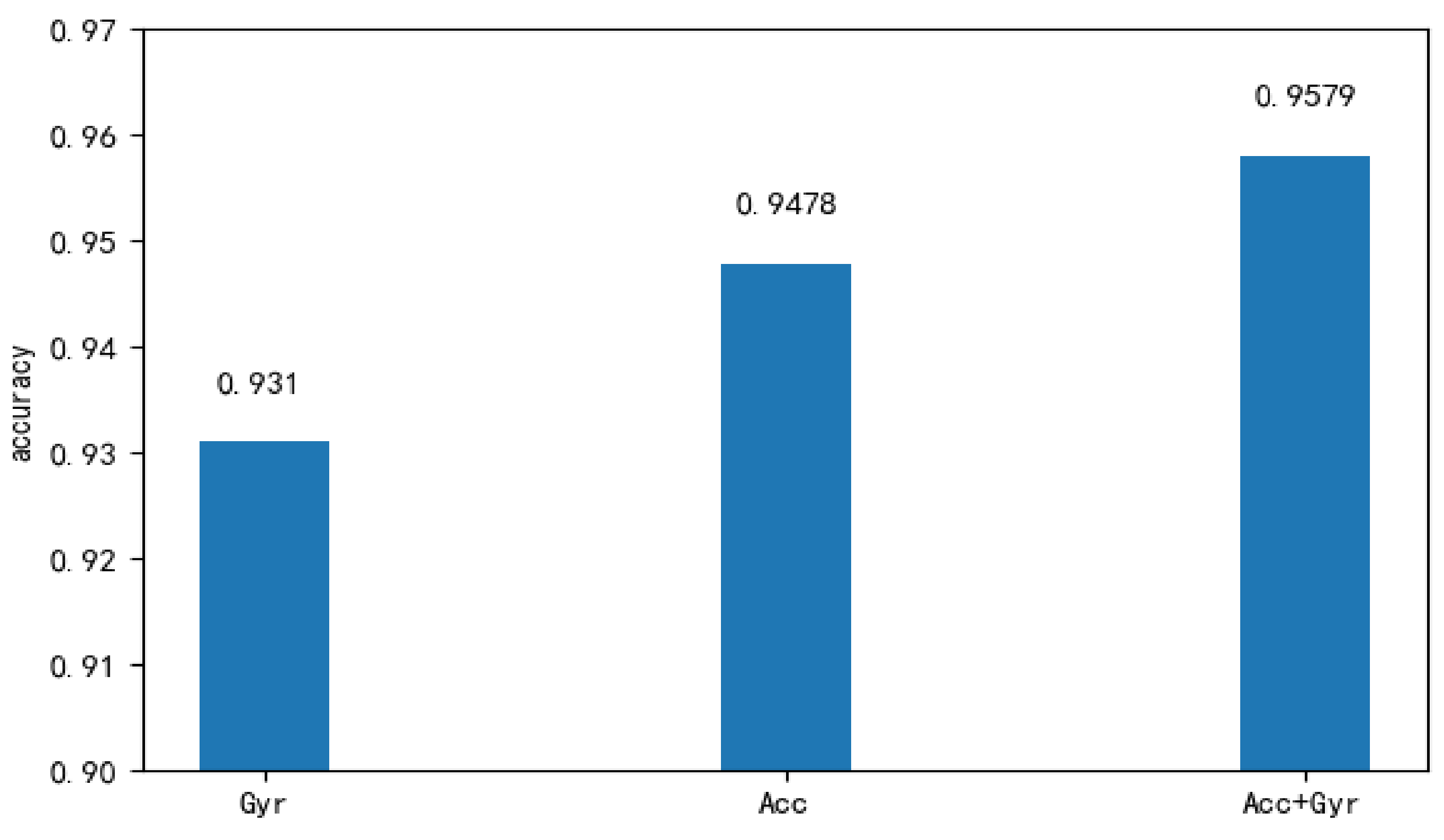 Mathematics 10 02283 g006 550