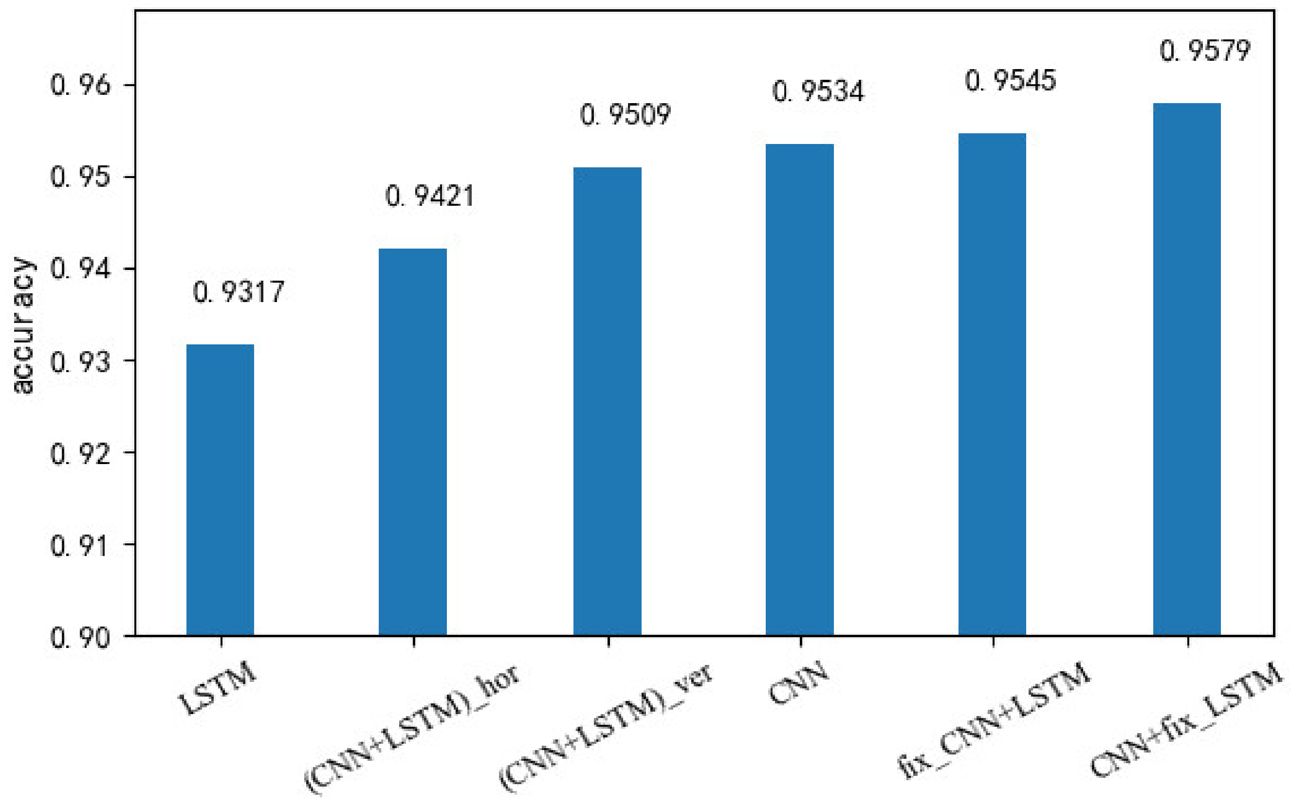 Mathematics 10 02283 g009 550