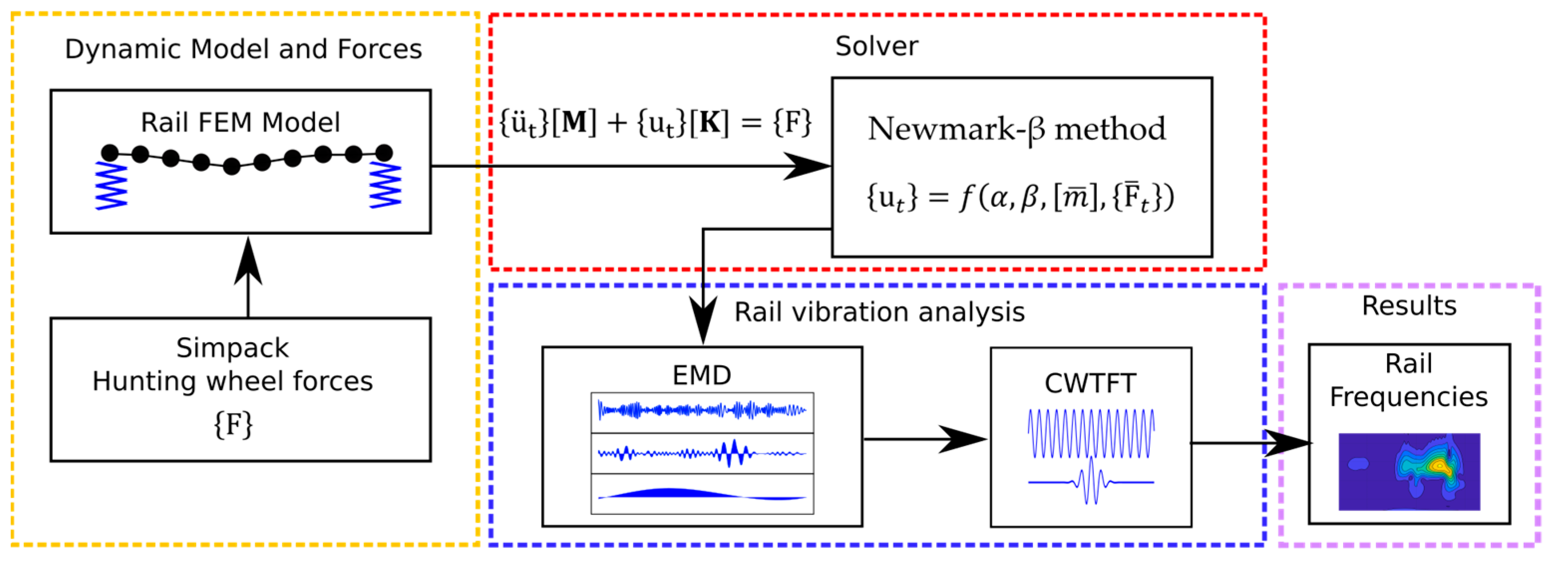 Mathematics 10 02286 g009 Mathematics 10 02286 g009