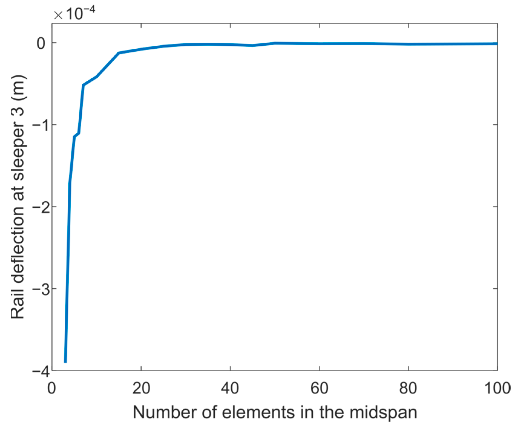 Mathematics 10 02286 g012 Mathematics 10 02286 g012