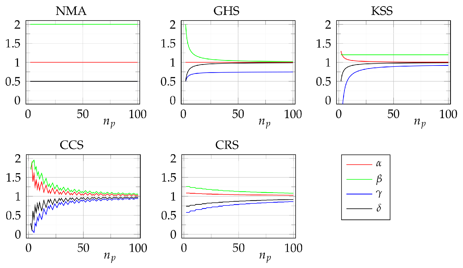 Mathematics 10 02288 g001