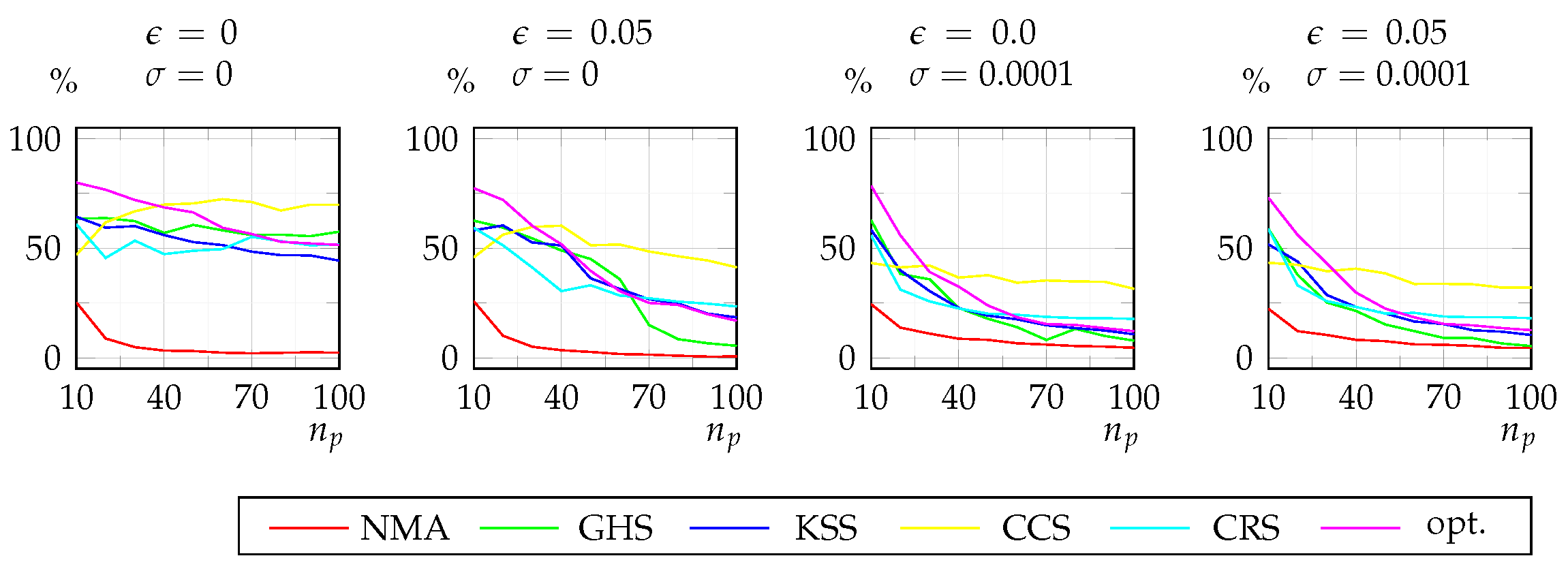 Mathematics 10 02288 g007