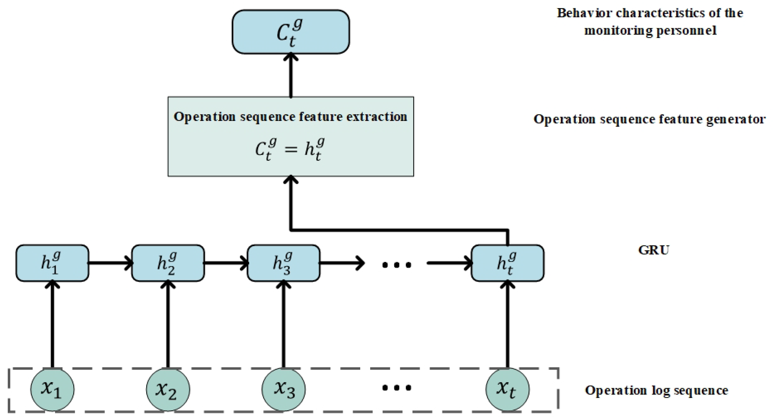 Mathematics 10 02292 g002 550